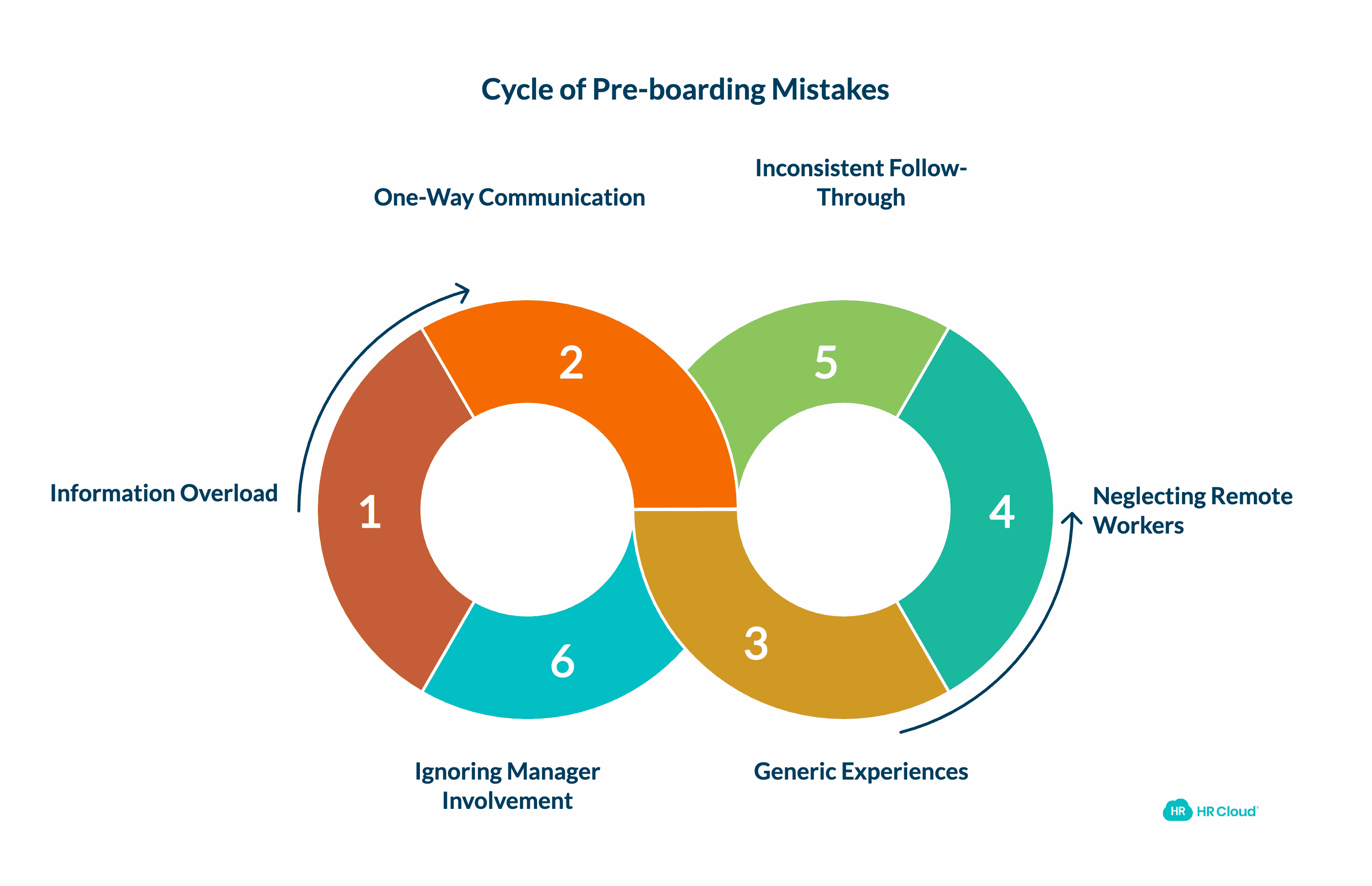 Common Pre-boarding Mistakes to Avoid