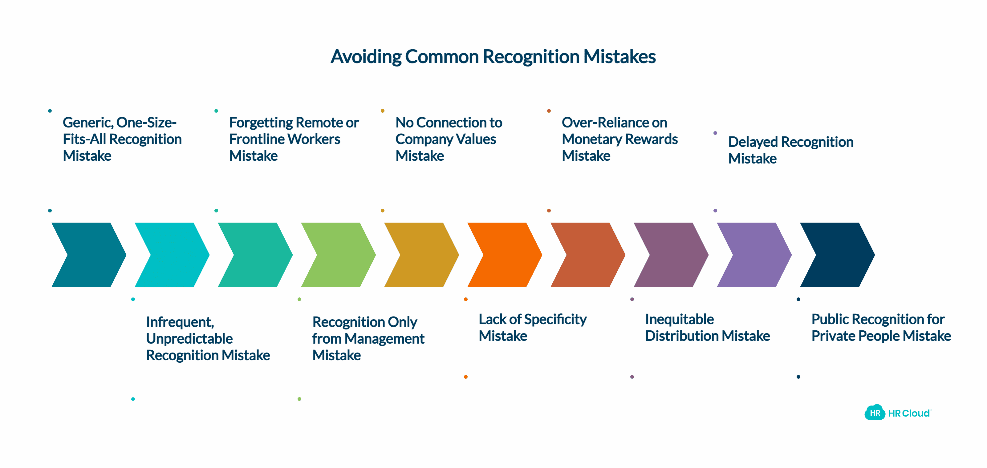 Common Recognition Mistakes to Avoid