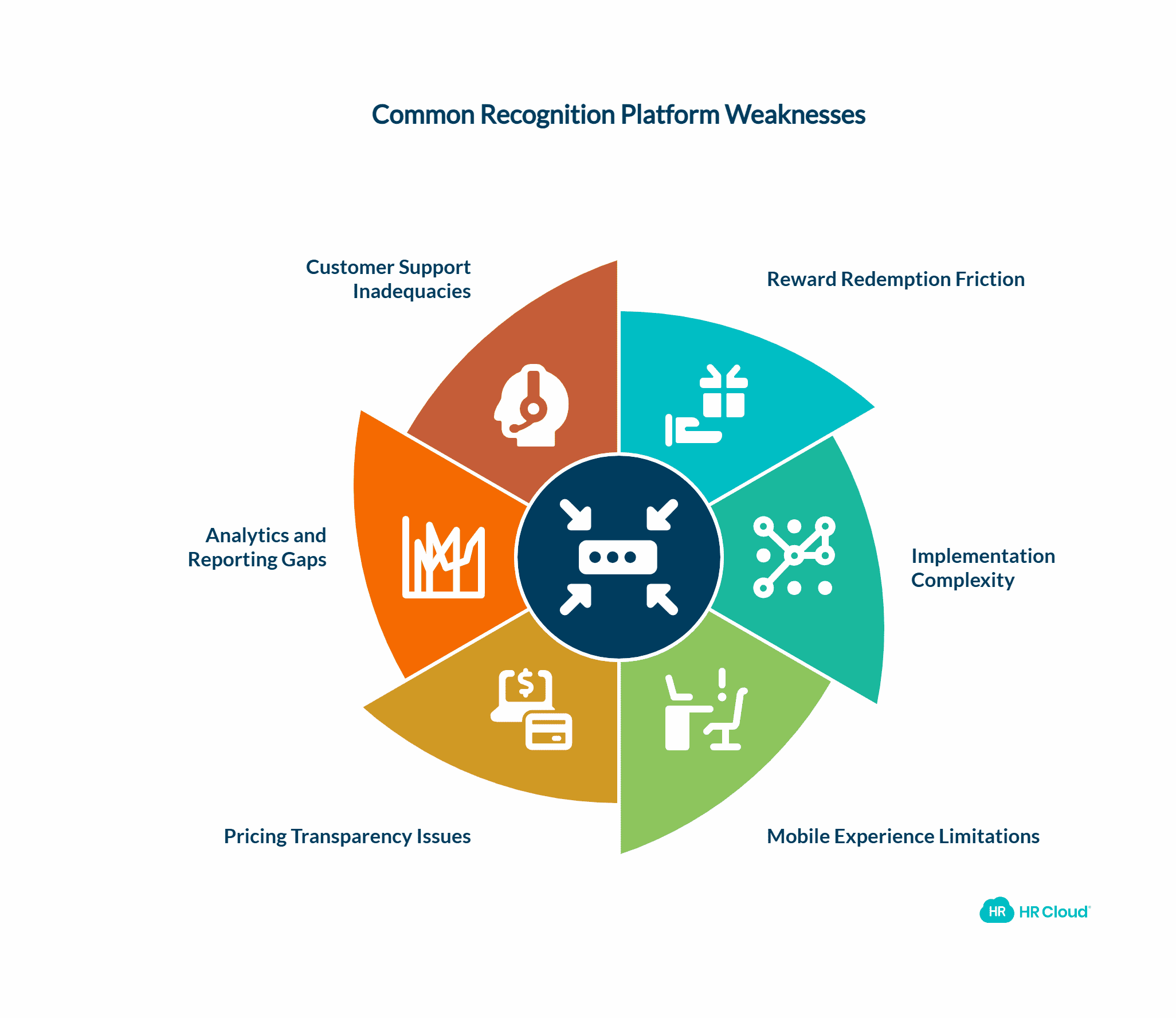 Common Recognition Platform Weaknesses What Review Data Reveals
