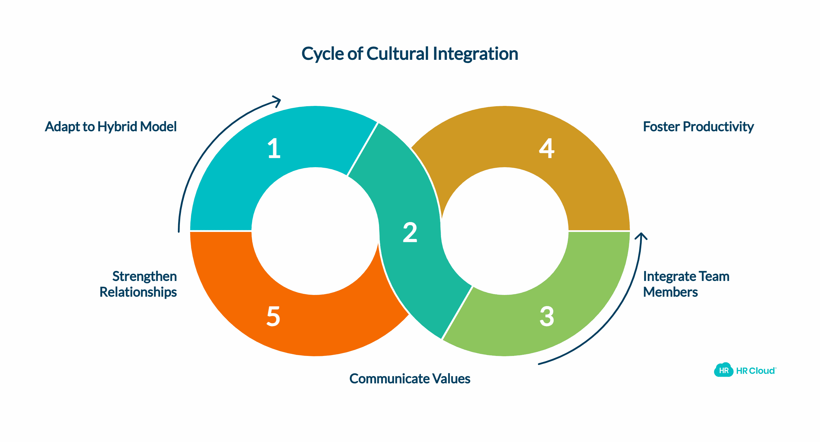 Communicate Company Culture