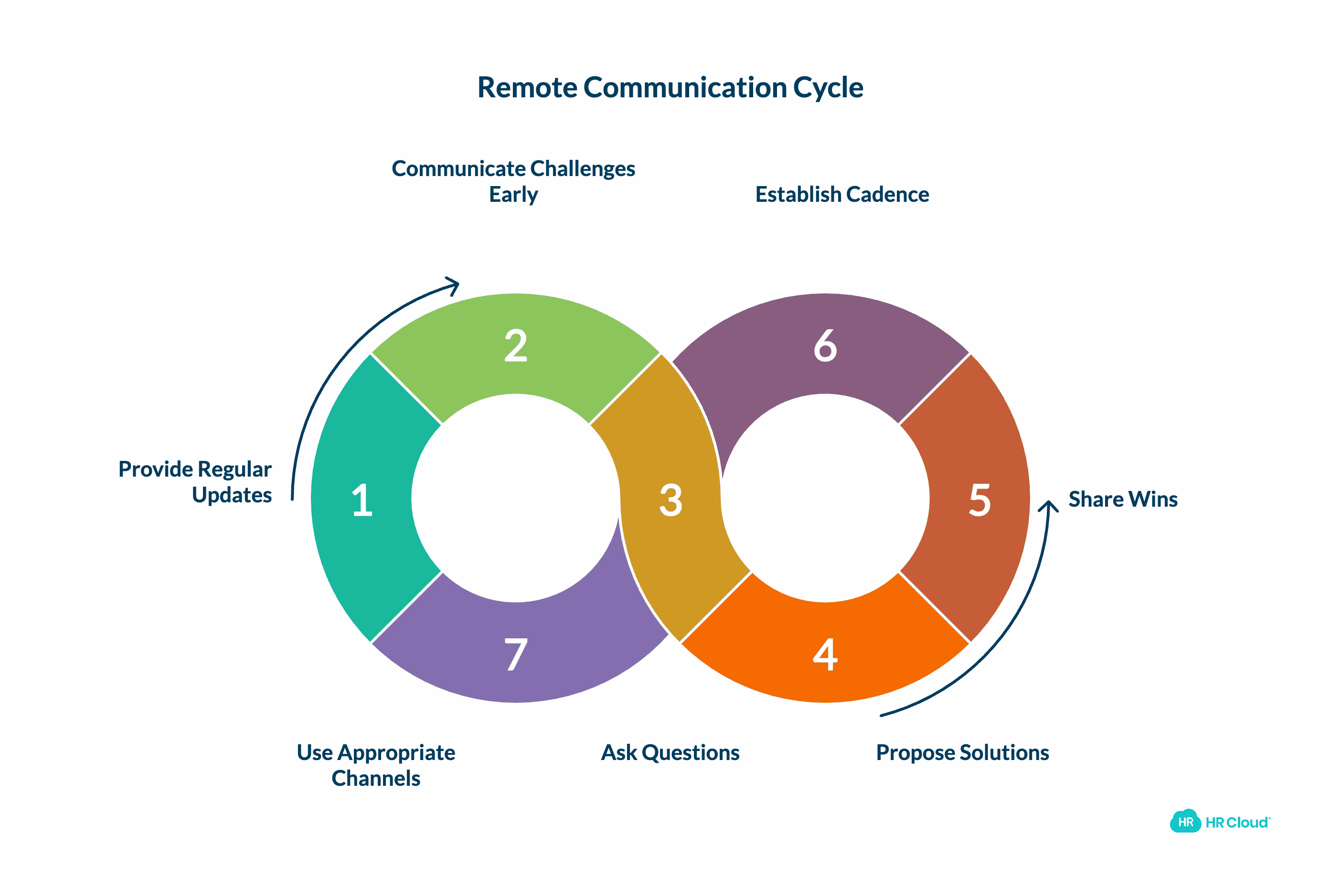 Communicate Proactively with Your Employer