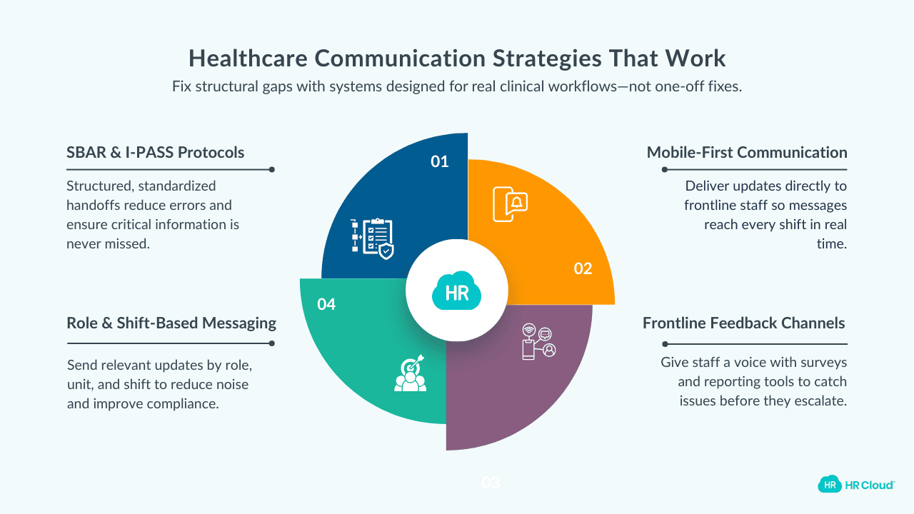 Communication Strategies That Work