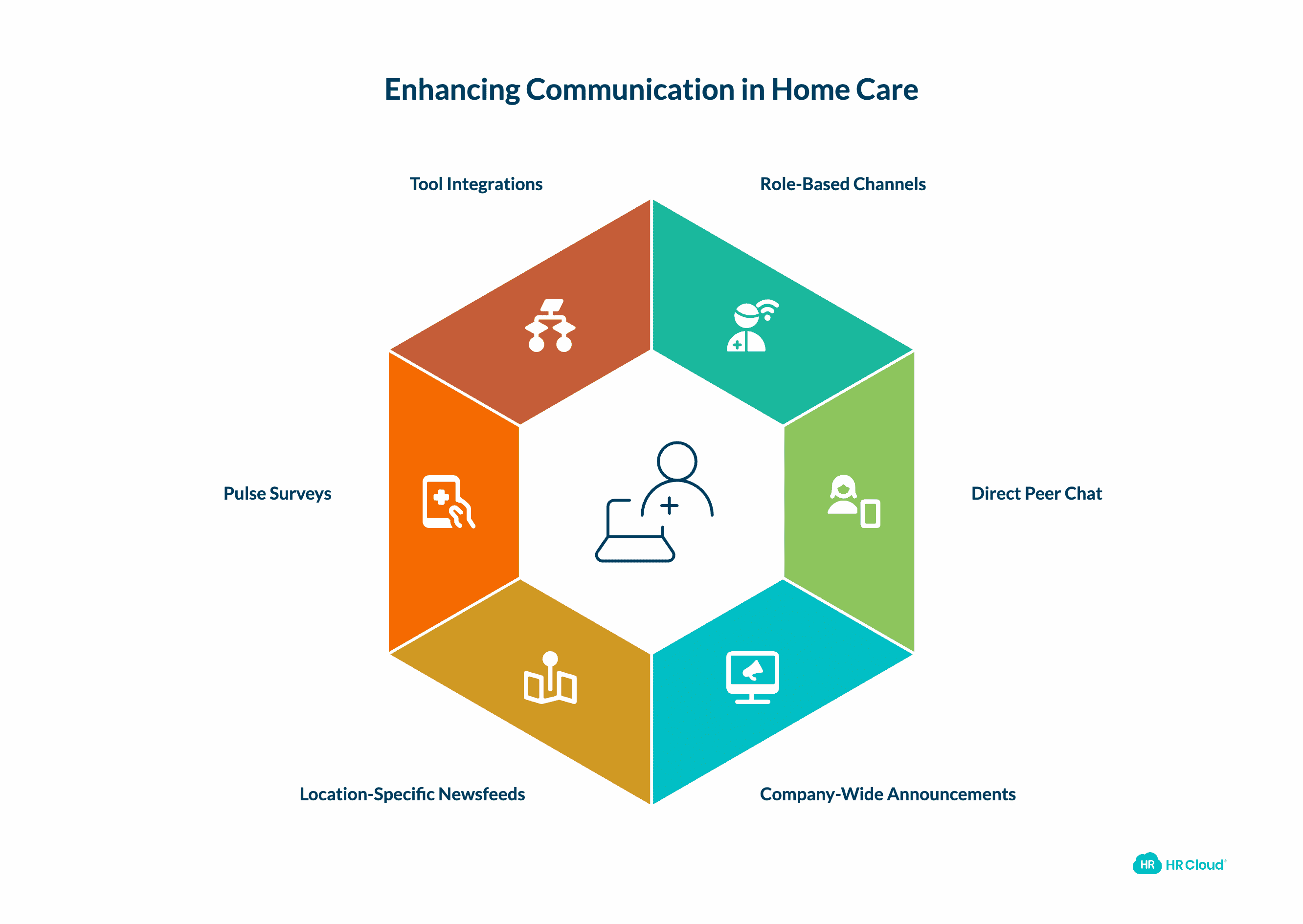 Communication The Underrated Driver