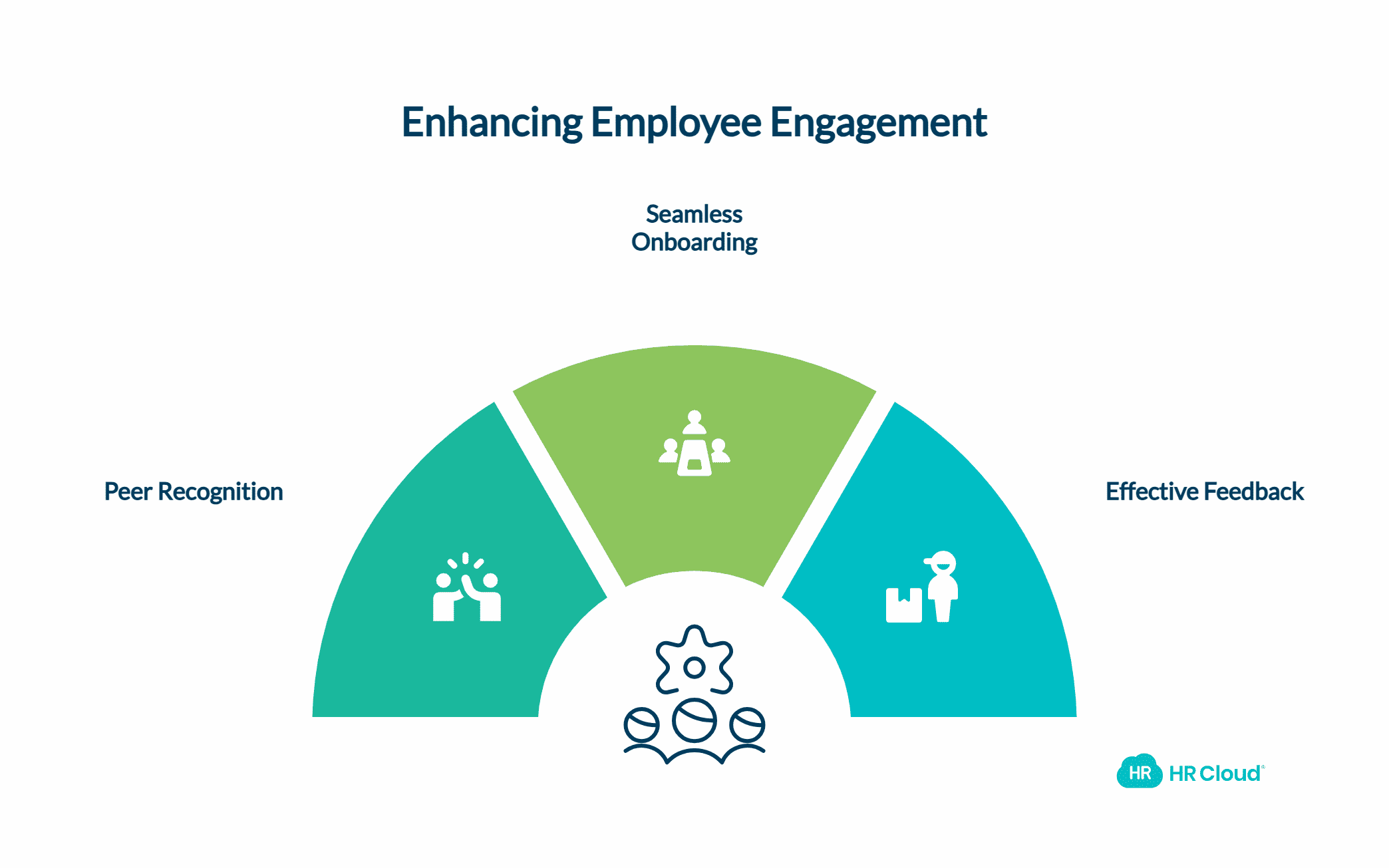 Communication and Feedback Systems