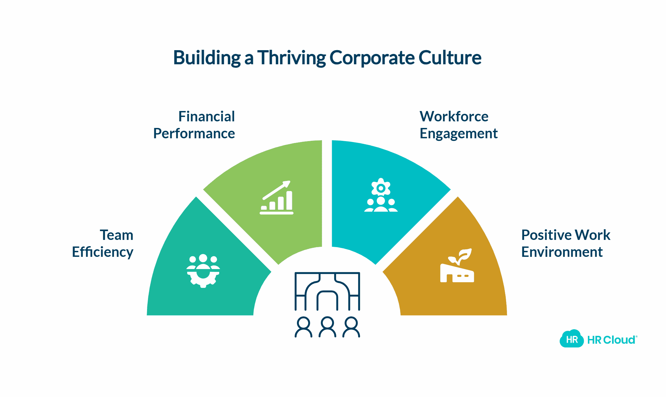 Companies with a Thriving Corporate Culture Achieve Over 4x Higher Revenue Growth