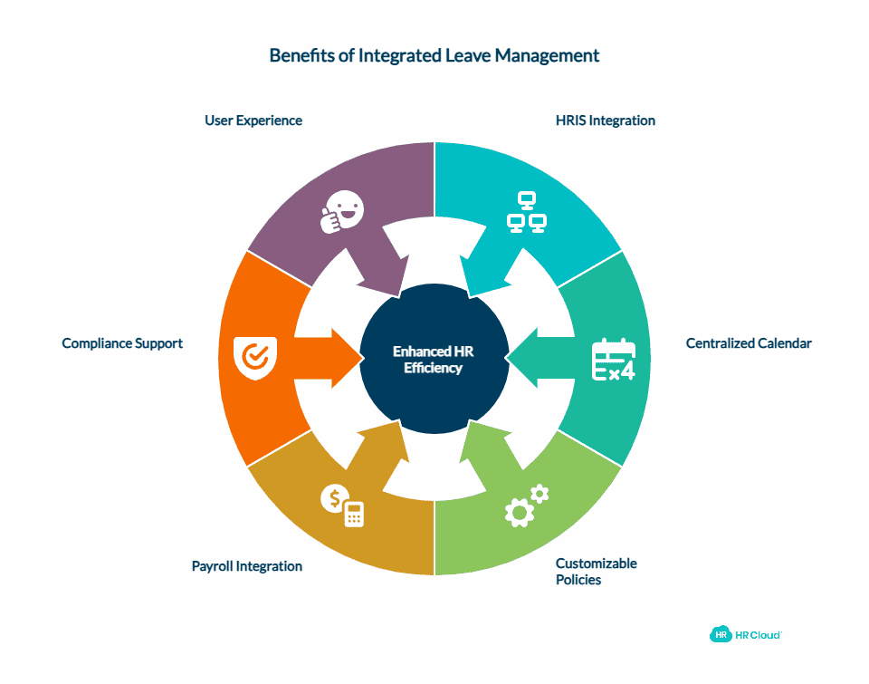 Comparison Integrated Platforms vs. Point Solutions