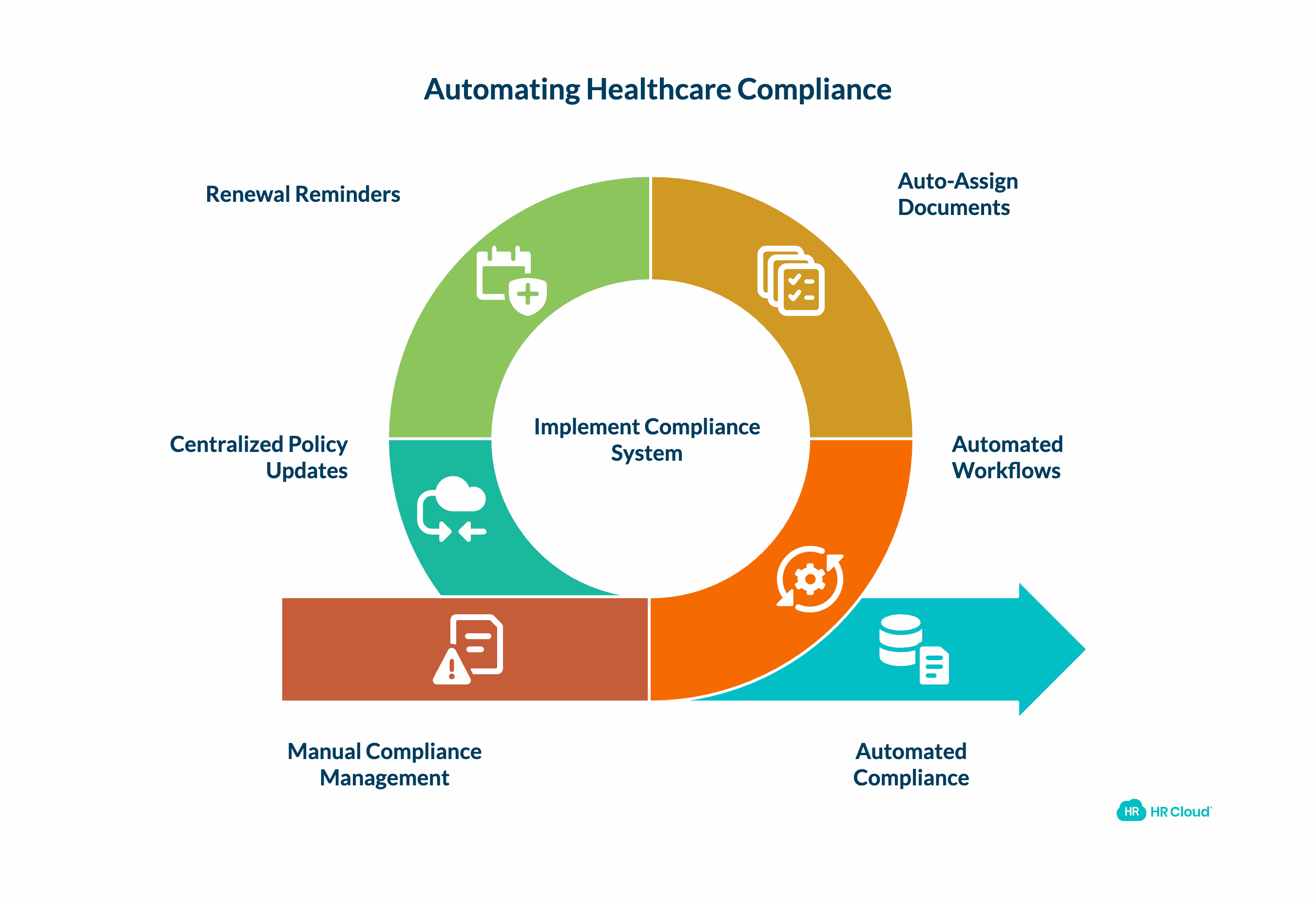 Compliance Documentation That Disappears When Auditors Arrive