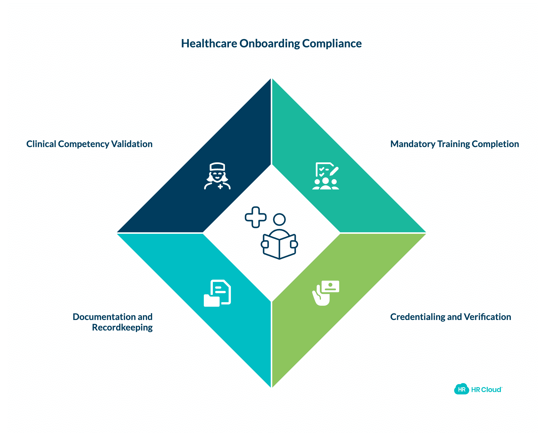 Compliance Requirements Checklist