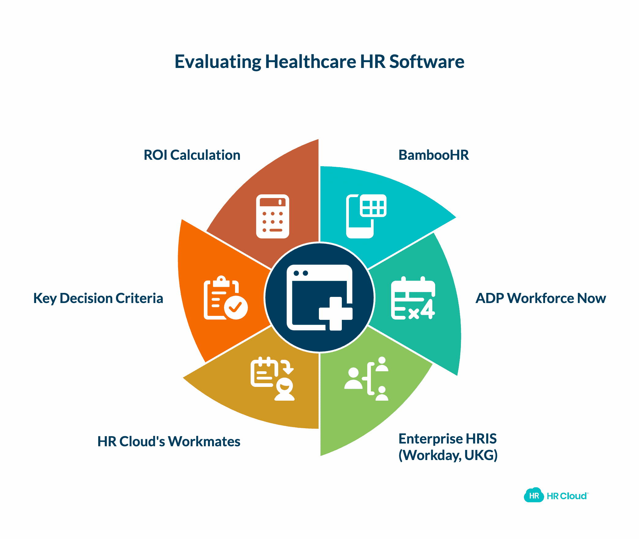 Comprehensive Healthcare HR Software Vendor Analysis