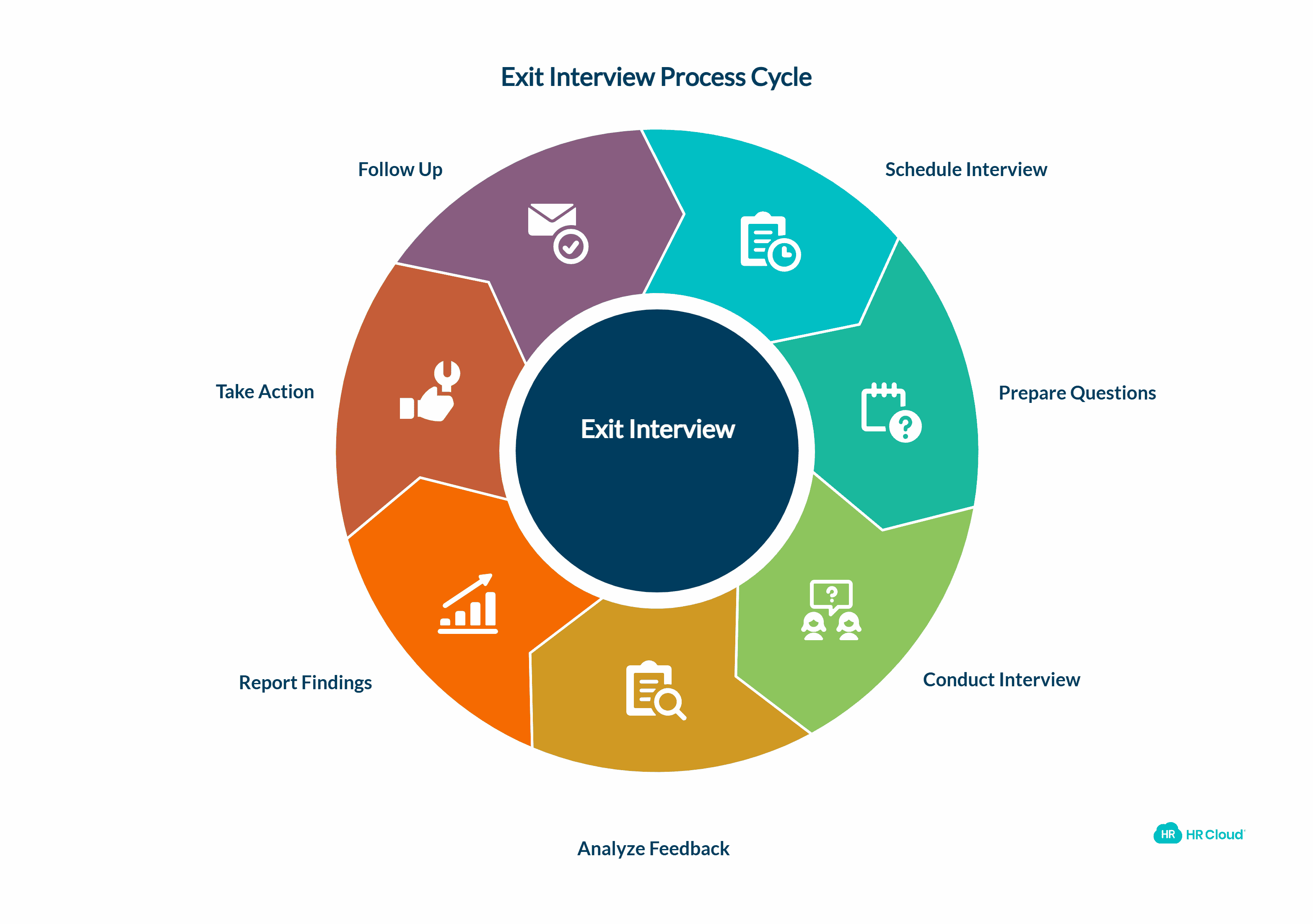 Conduct Exit Interview