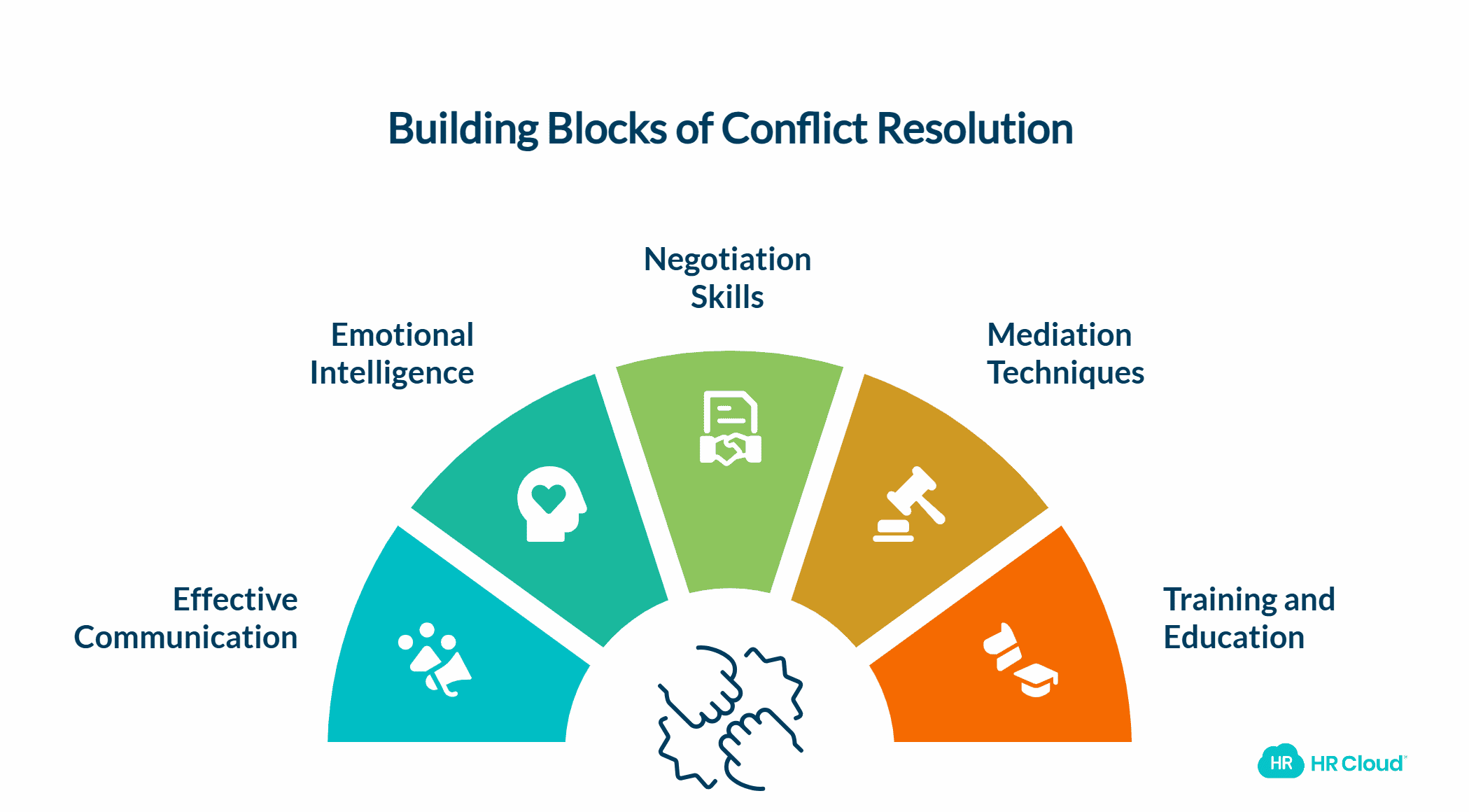 Conflict Resolution 