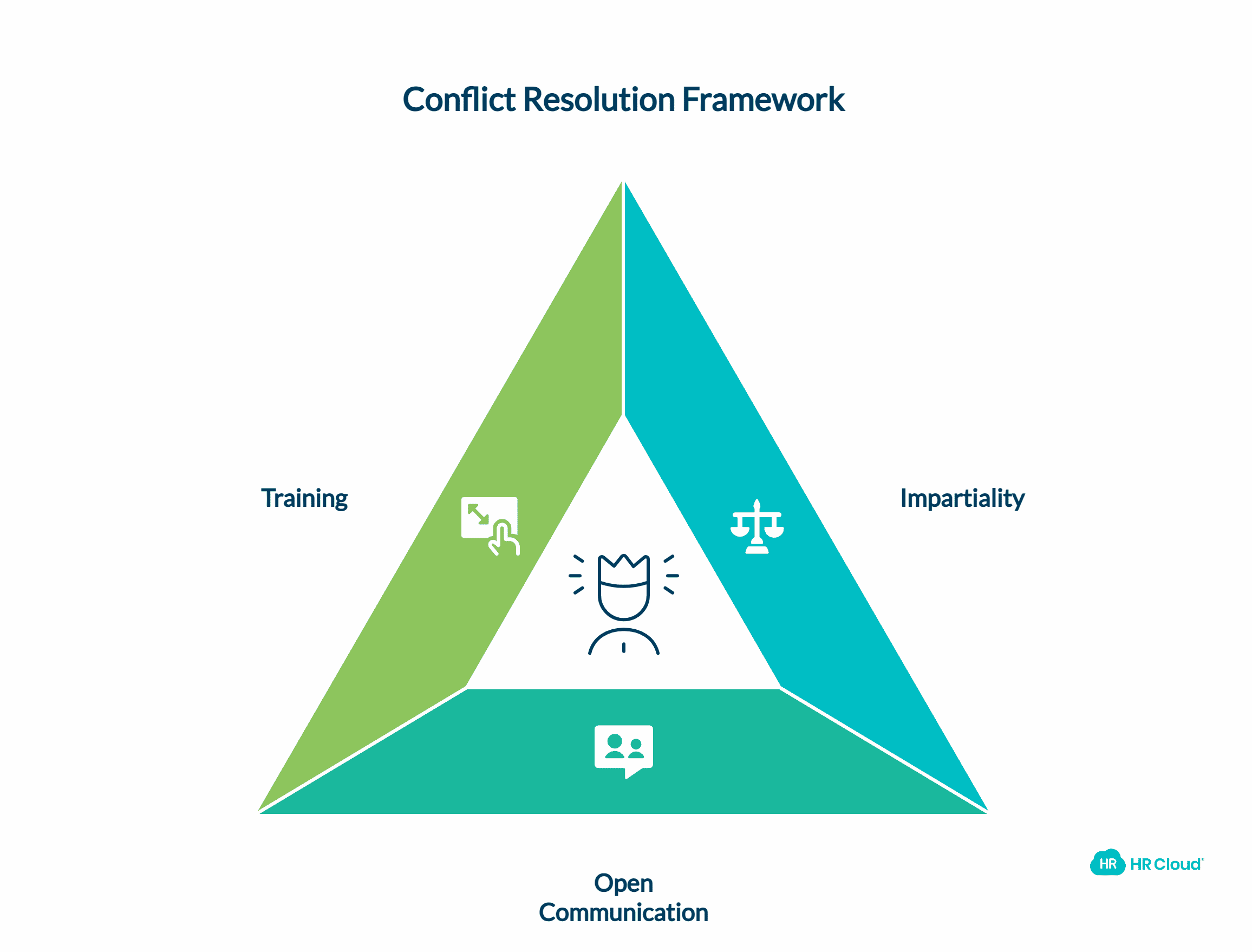 Conflict Resolution