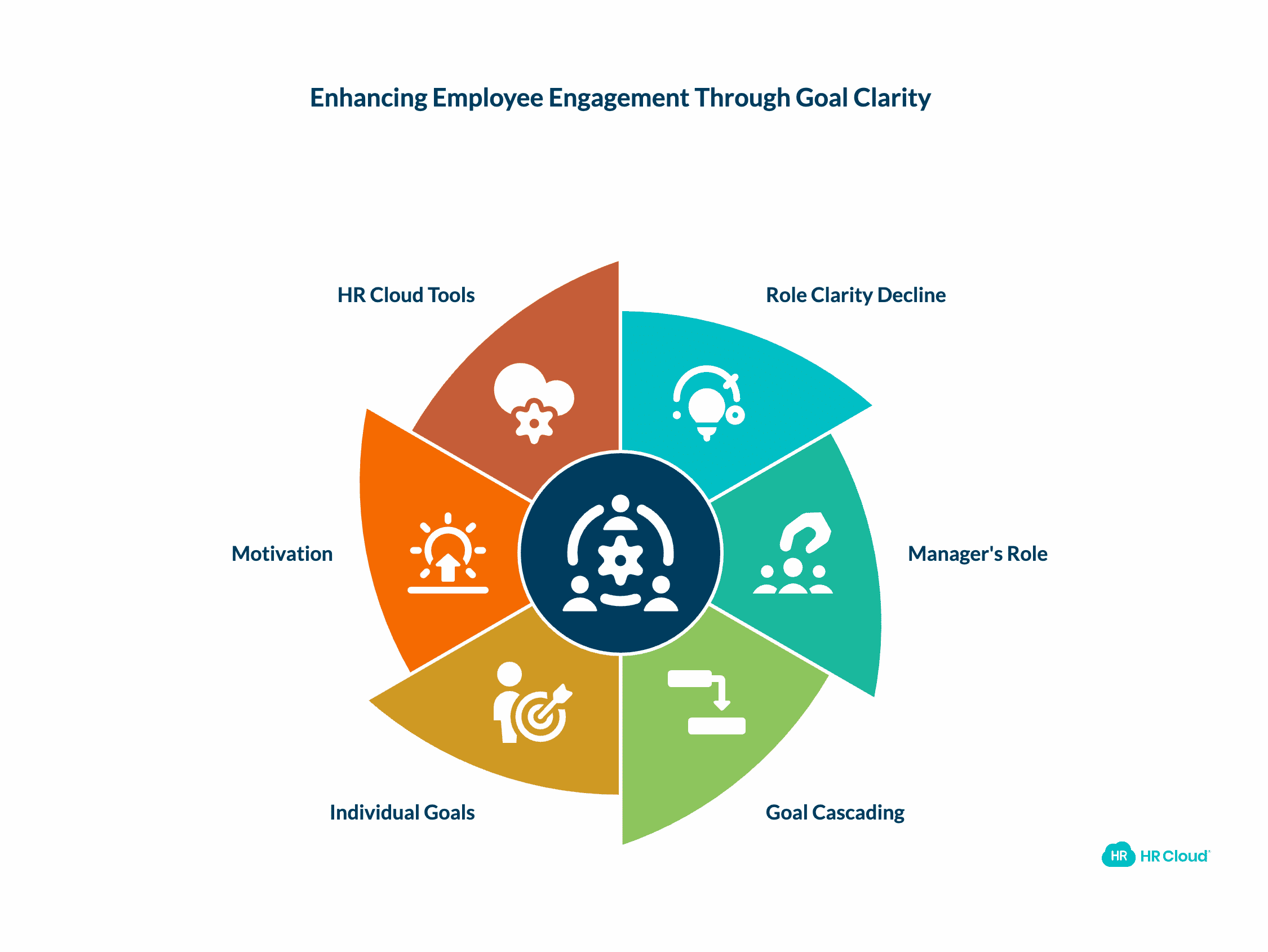 Connect Every Persons Work to Why It Matters