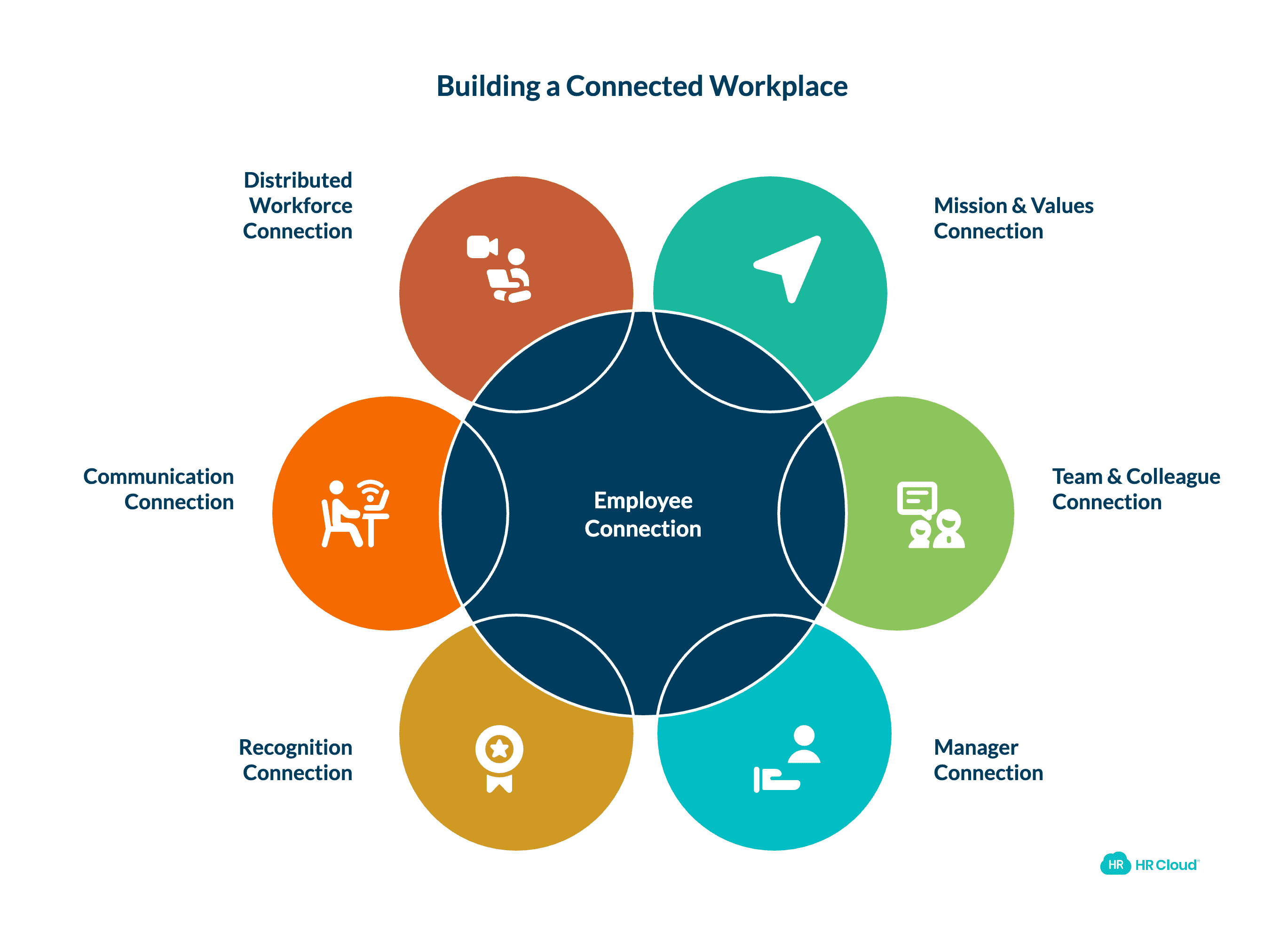 Connected Employees Are 68 Less Likely to Feel Burned Out at Work