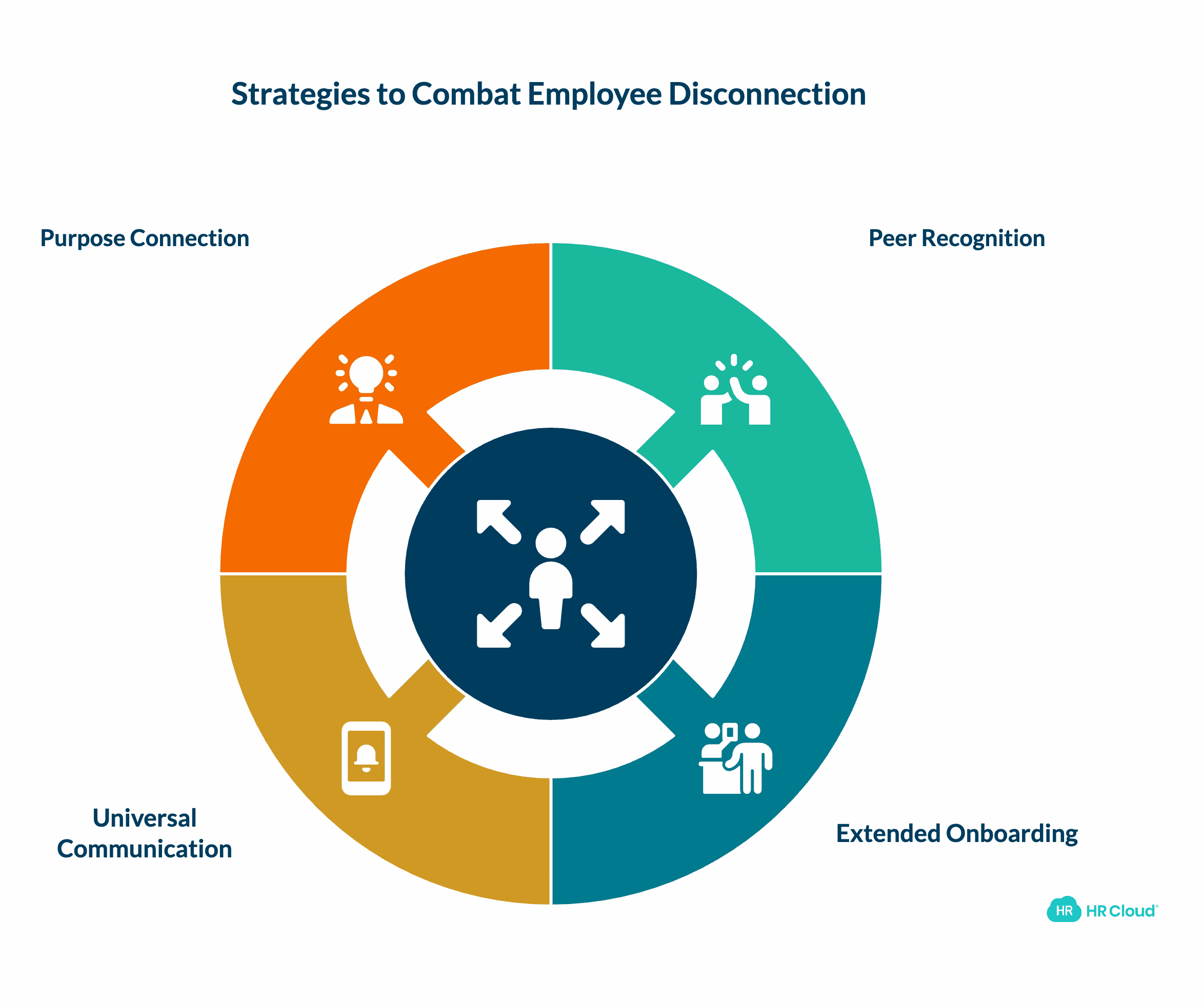 Connection Strategies for When People Feel Isolated or Invisible