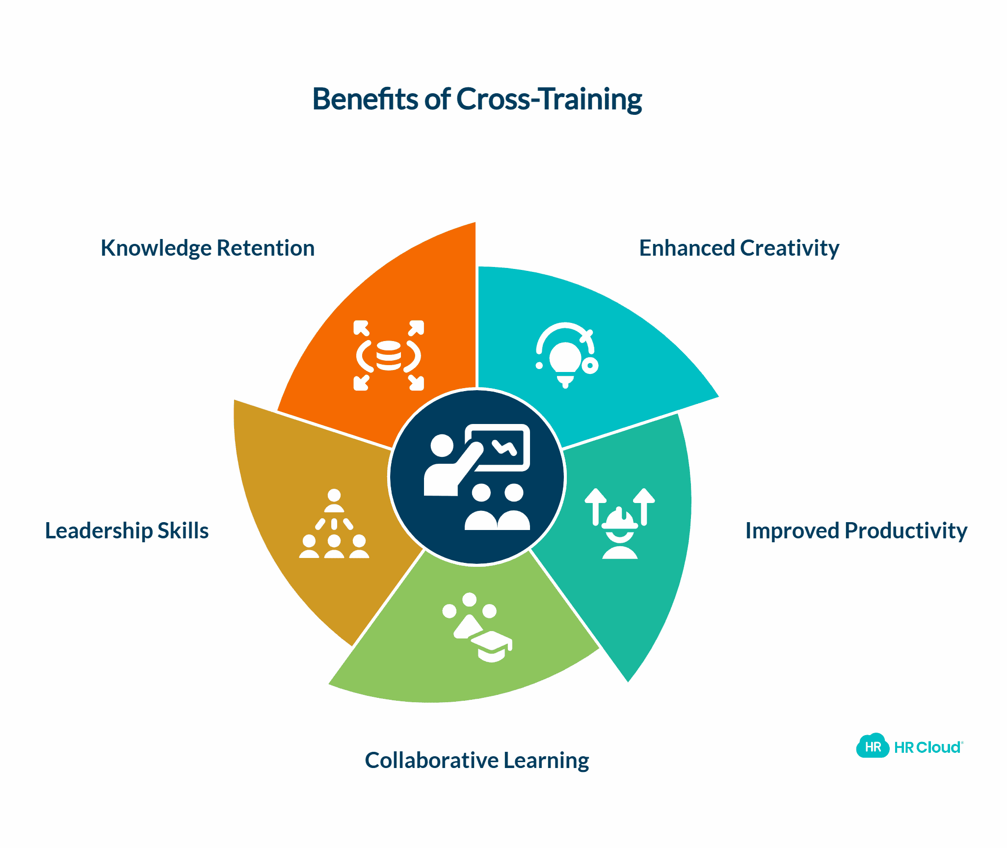 Consider Cross-training-1