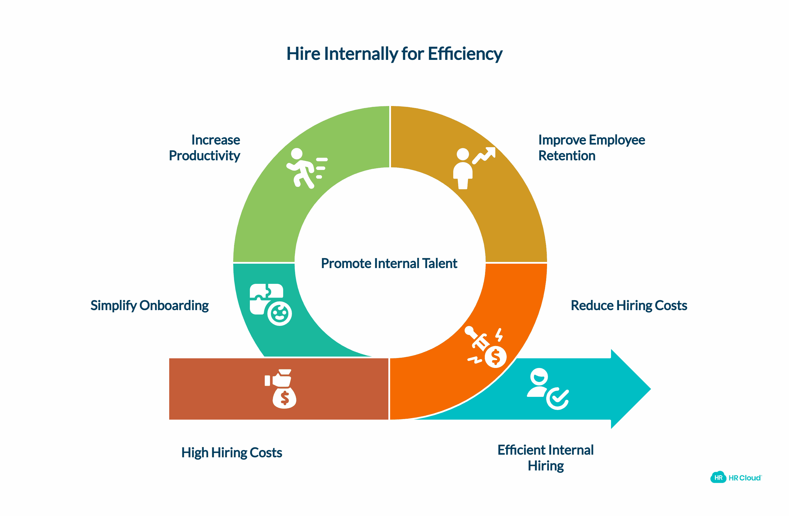 Consider Hiring Internally