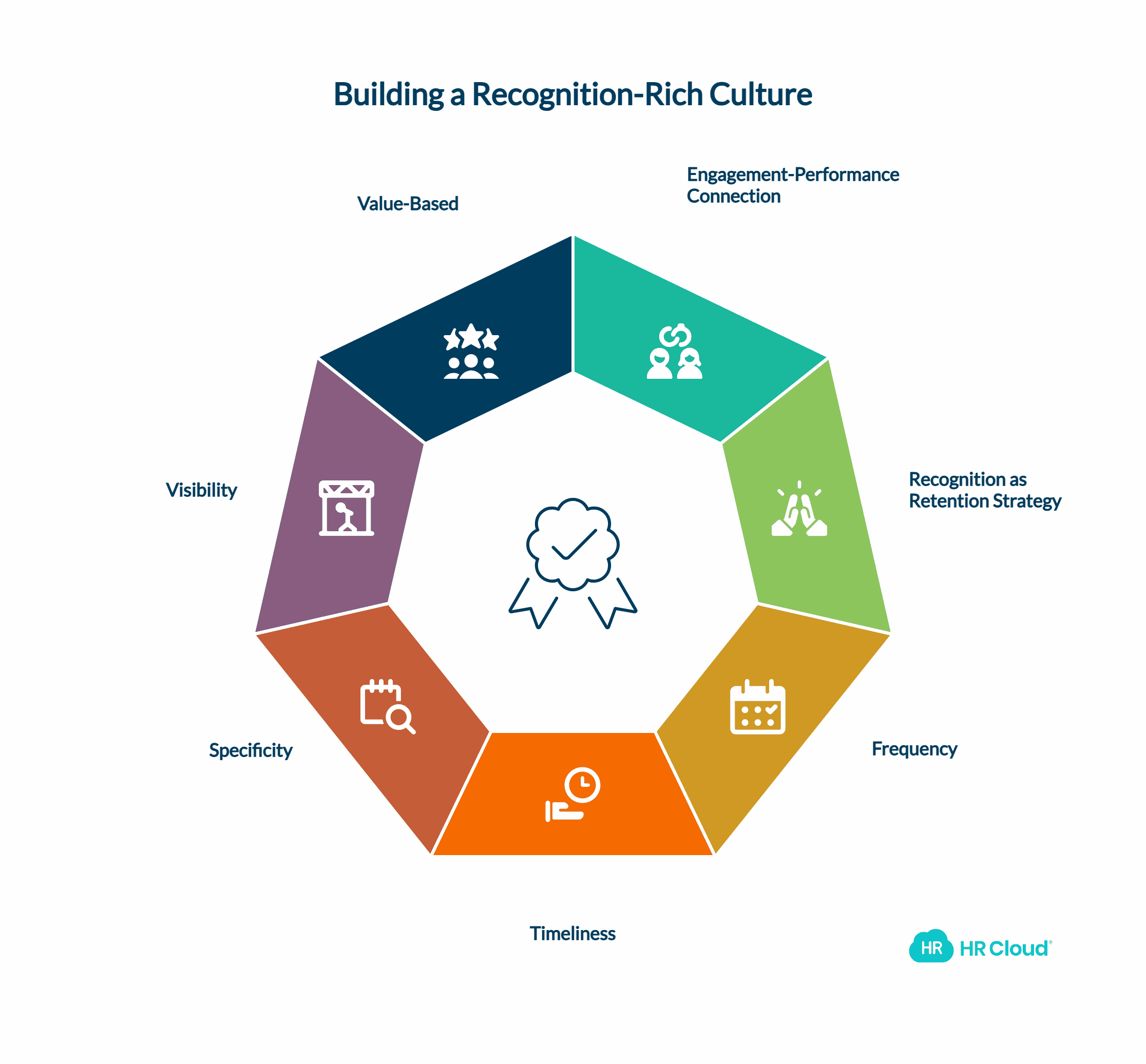 Consider the Business Impact of Your Recognition Program