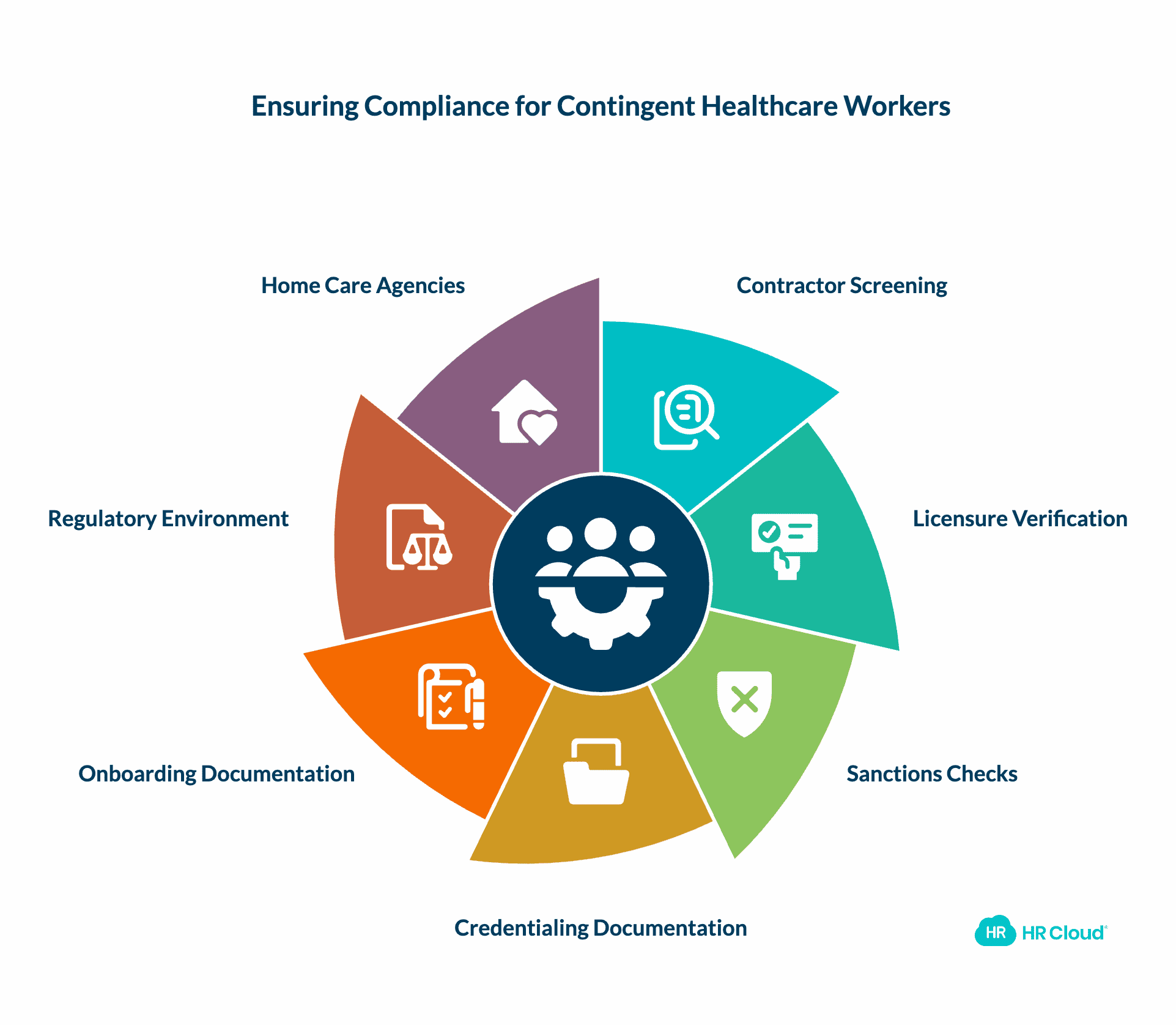 Contingent and Agency Workforce Compliance