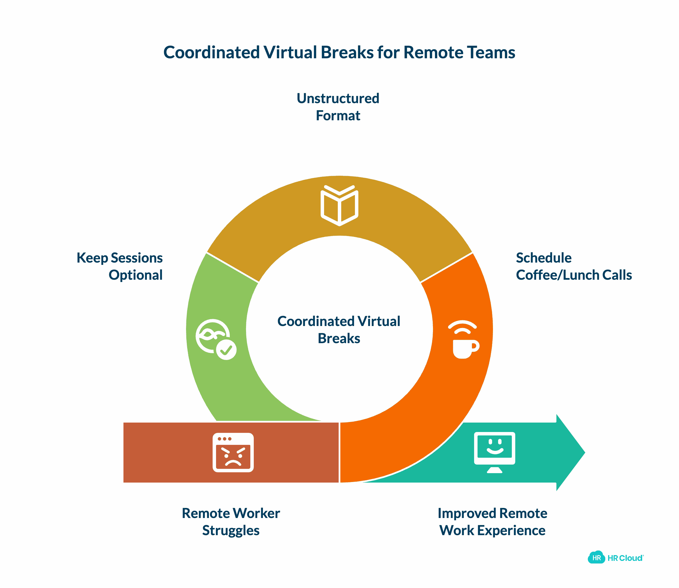 Coordinated Virtual Breaks — The Digital Water Cooler