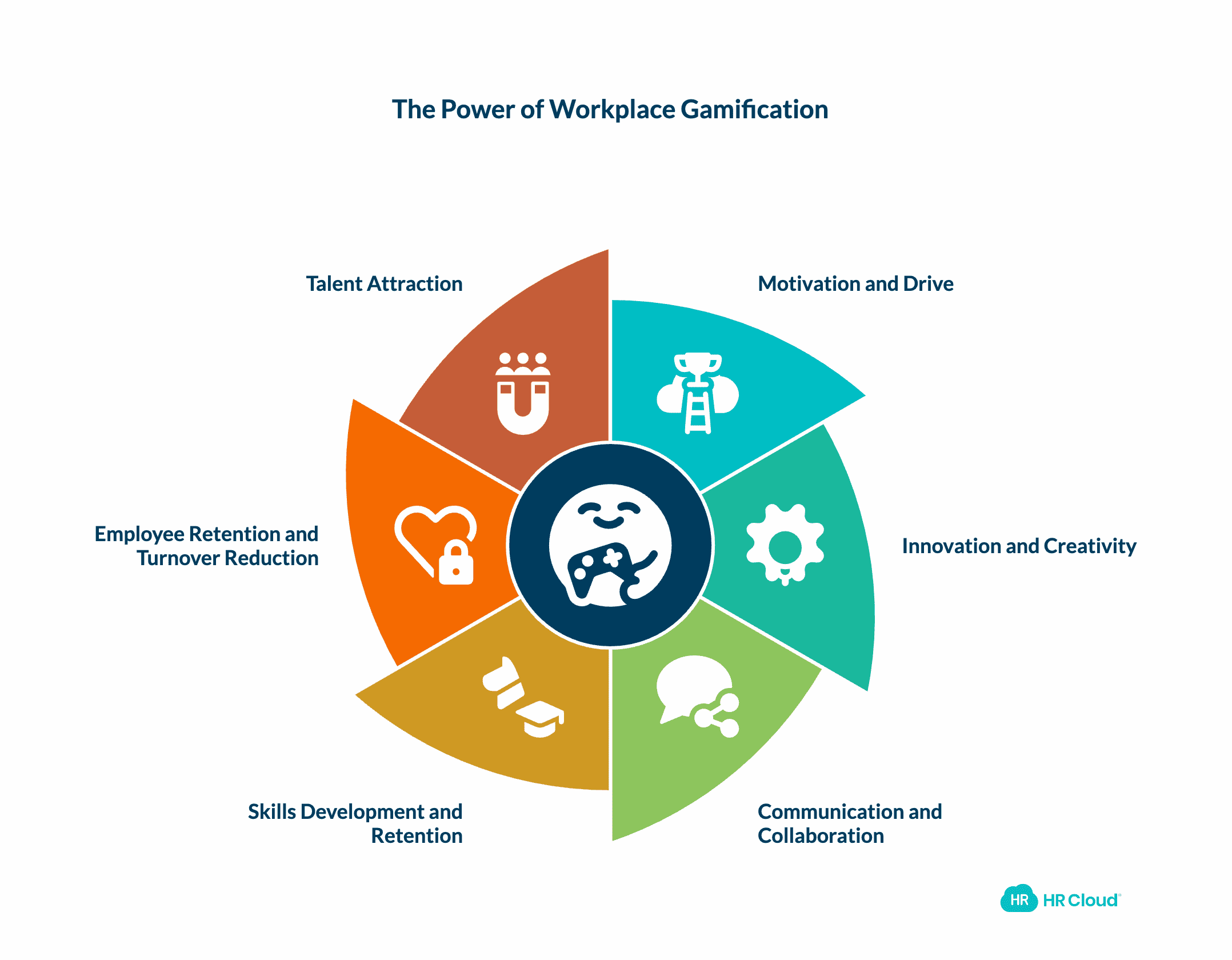 Core Benefits of Workplace Gamification