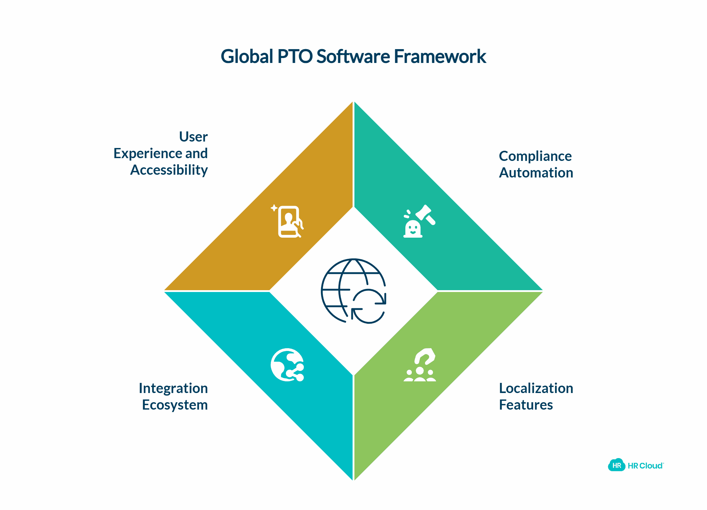 Core Capabilities of Global PTO Software The Backbone of Modern Leave Management