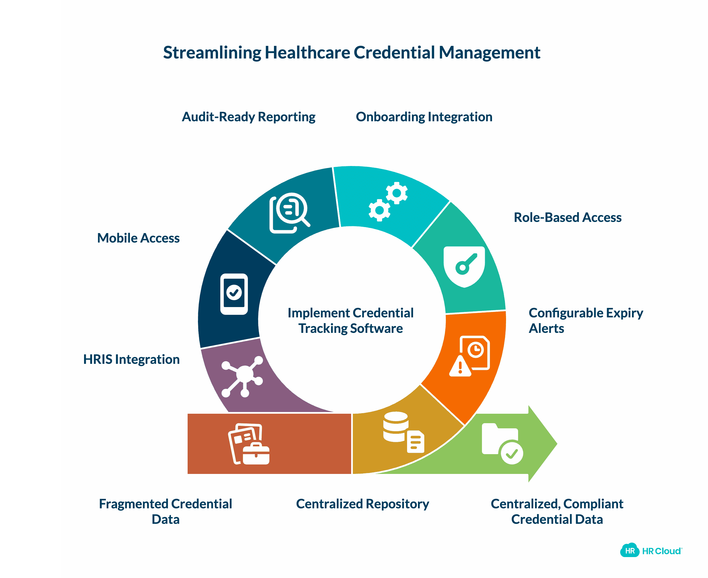 Core Features of Healthcare Credential Tracking Software