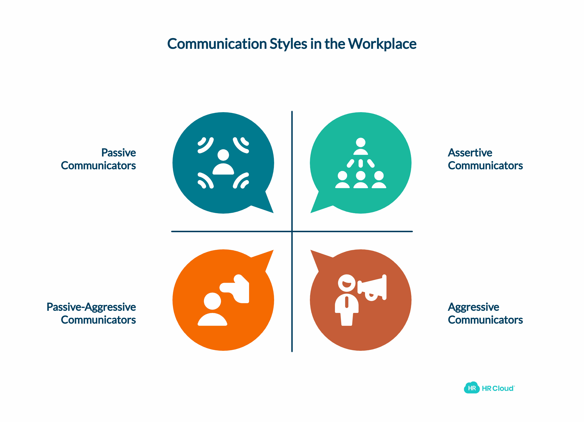 Core Modes Of Communication In The Workplace
