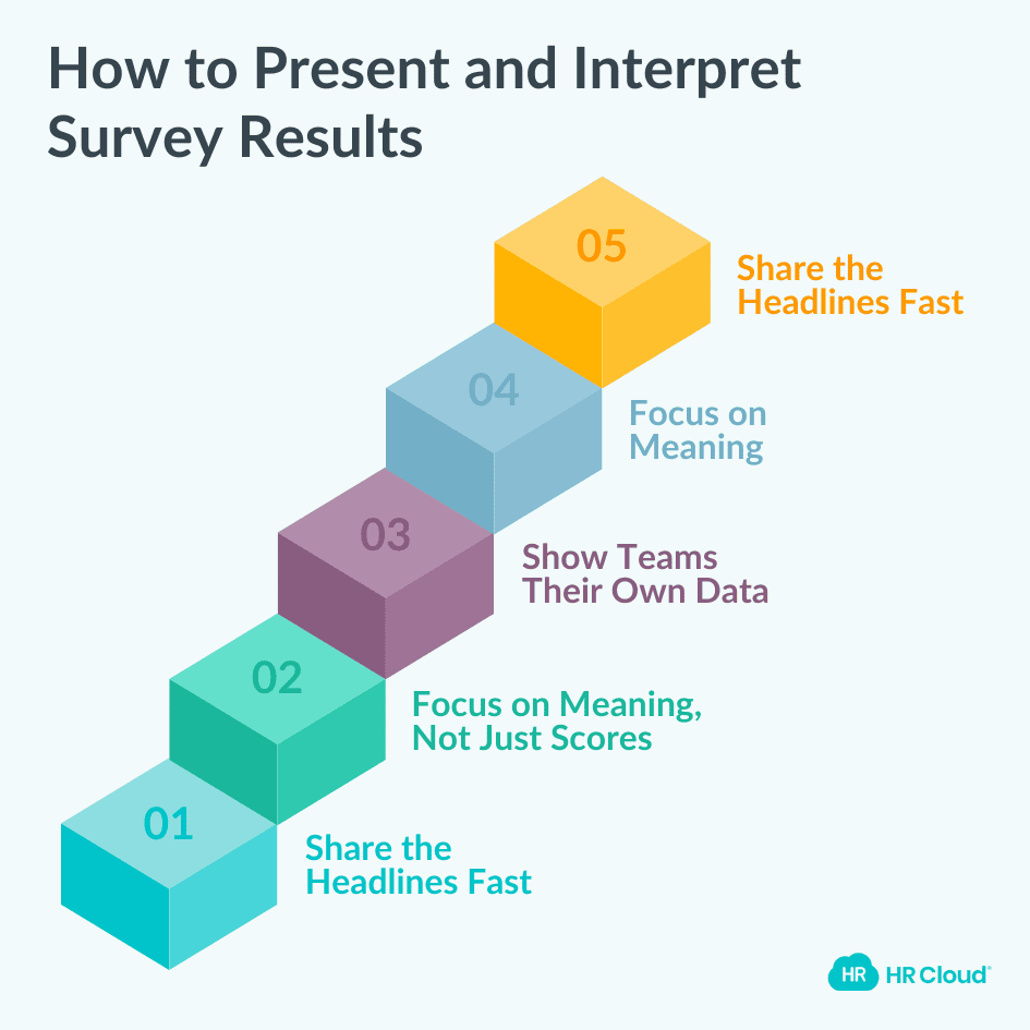 How to Present and Interpret Survey Results