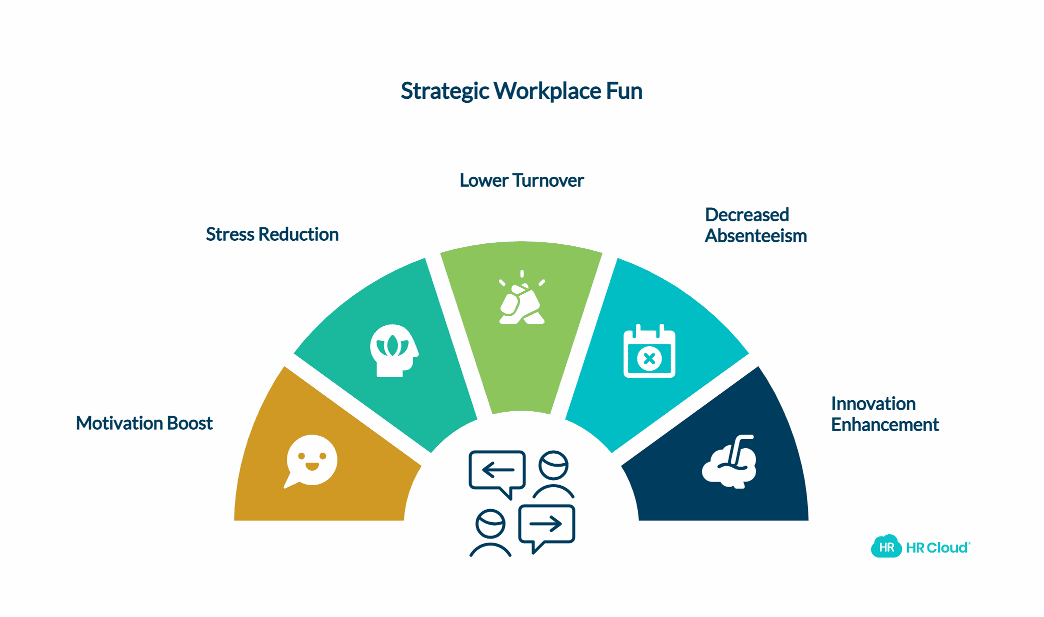 Create Space for Fun & Happiness