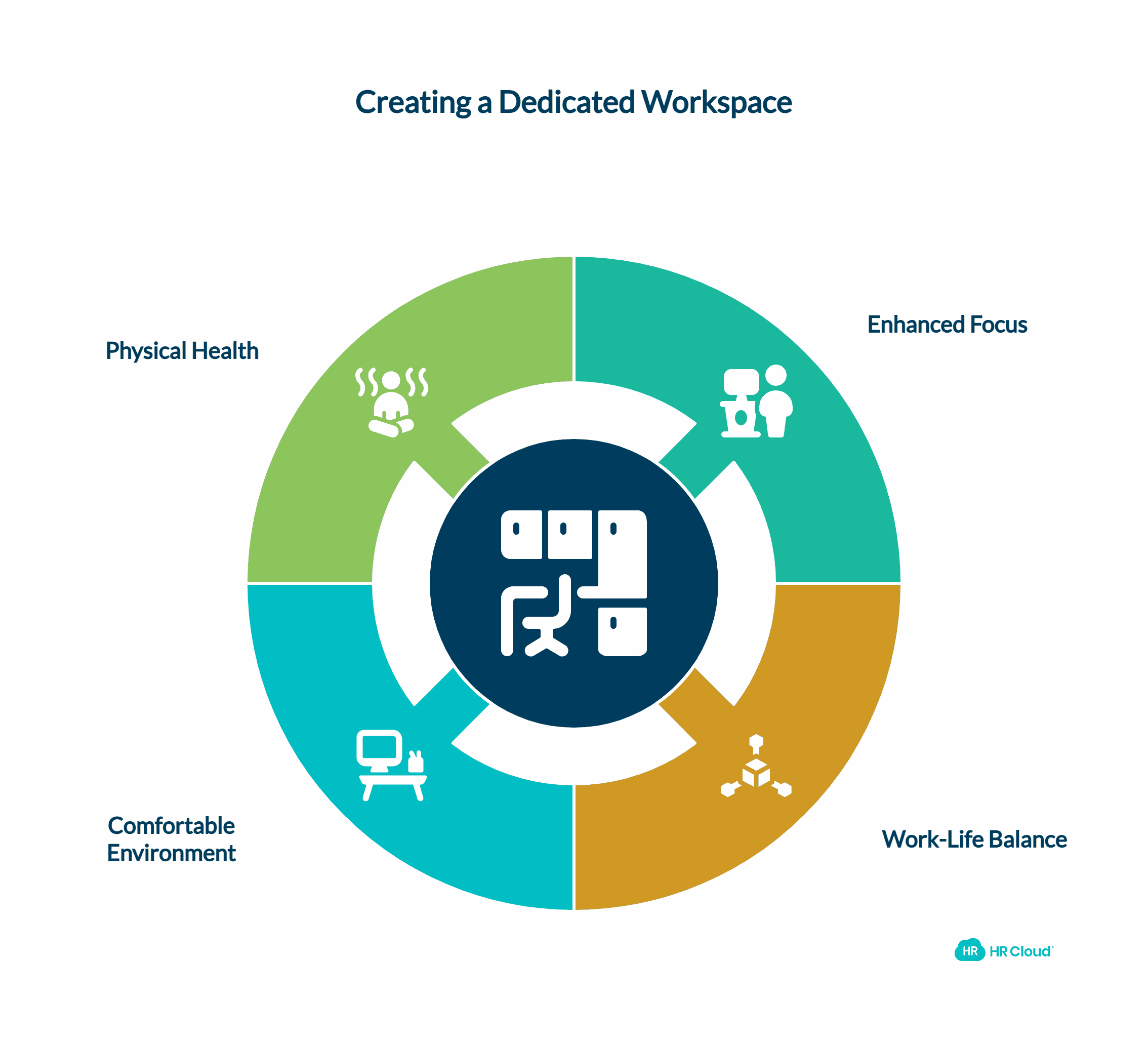 Create a Dedicated Workspace