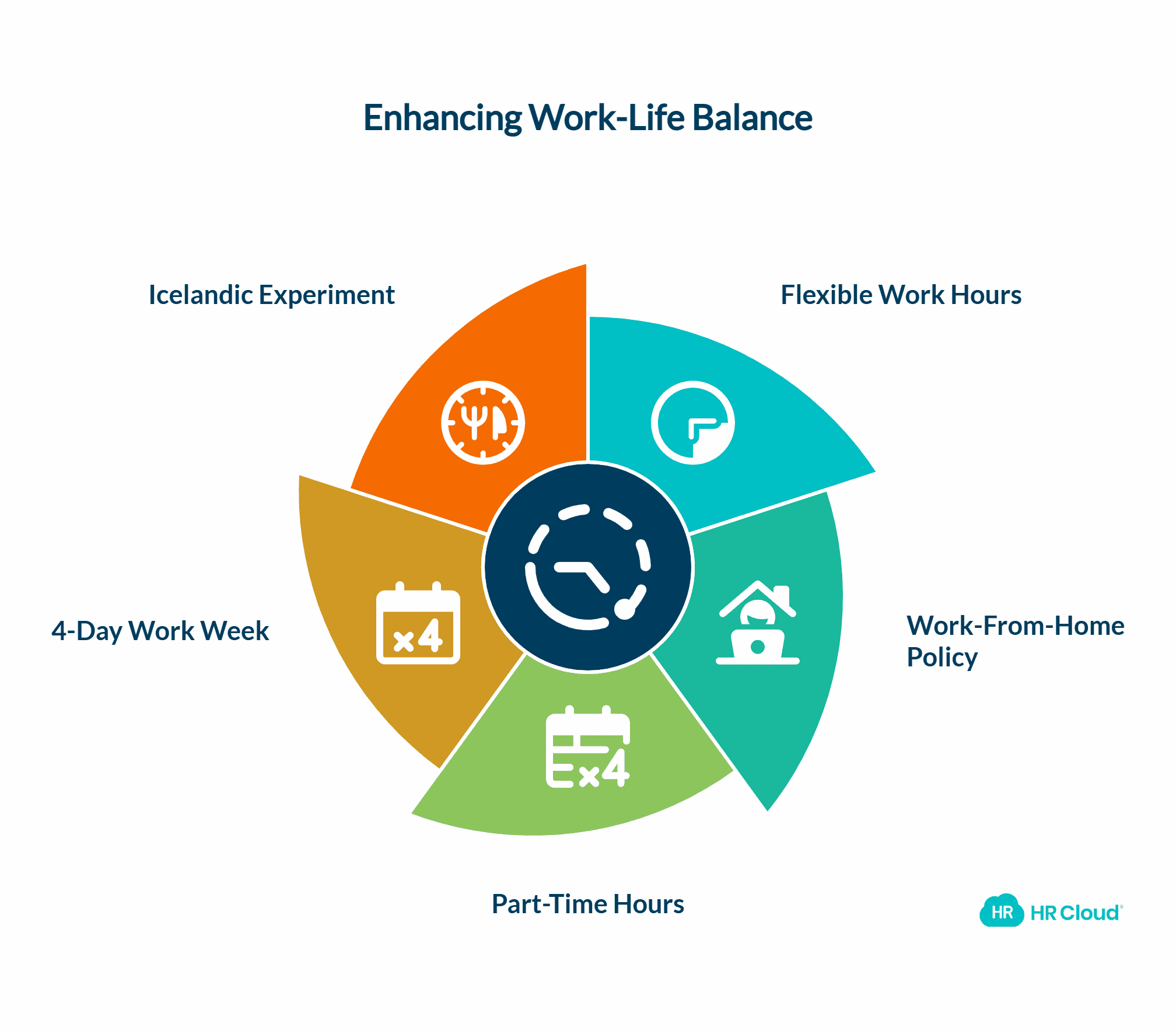 Create a Flexible Schedule