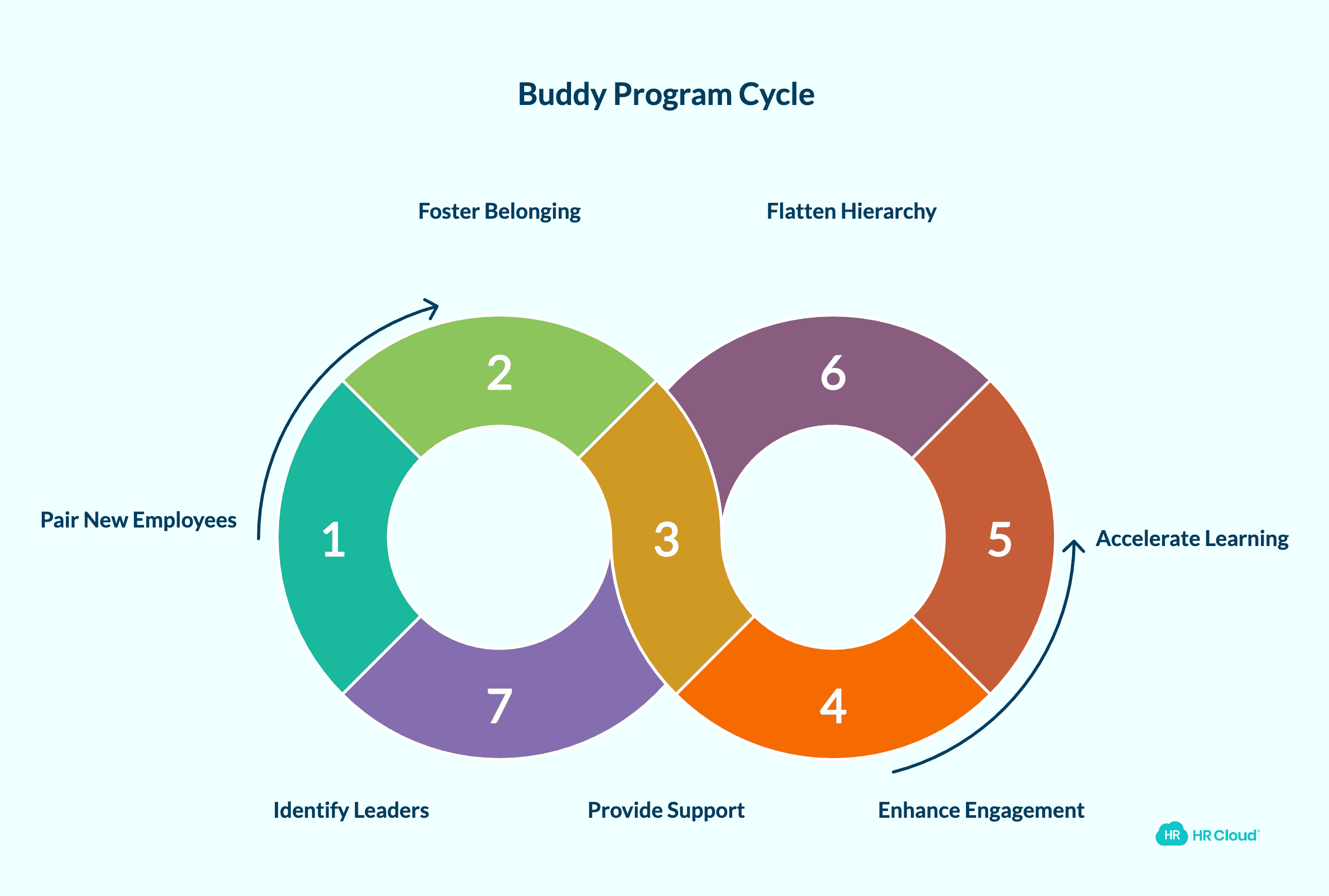 Create a Network for New Employees (Buddy Program)