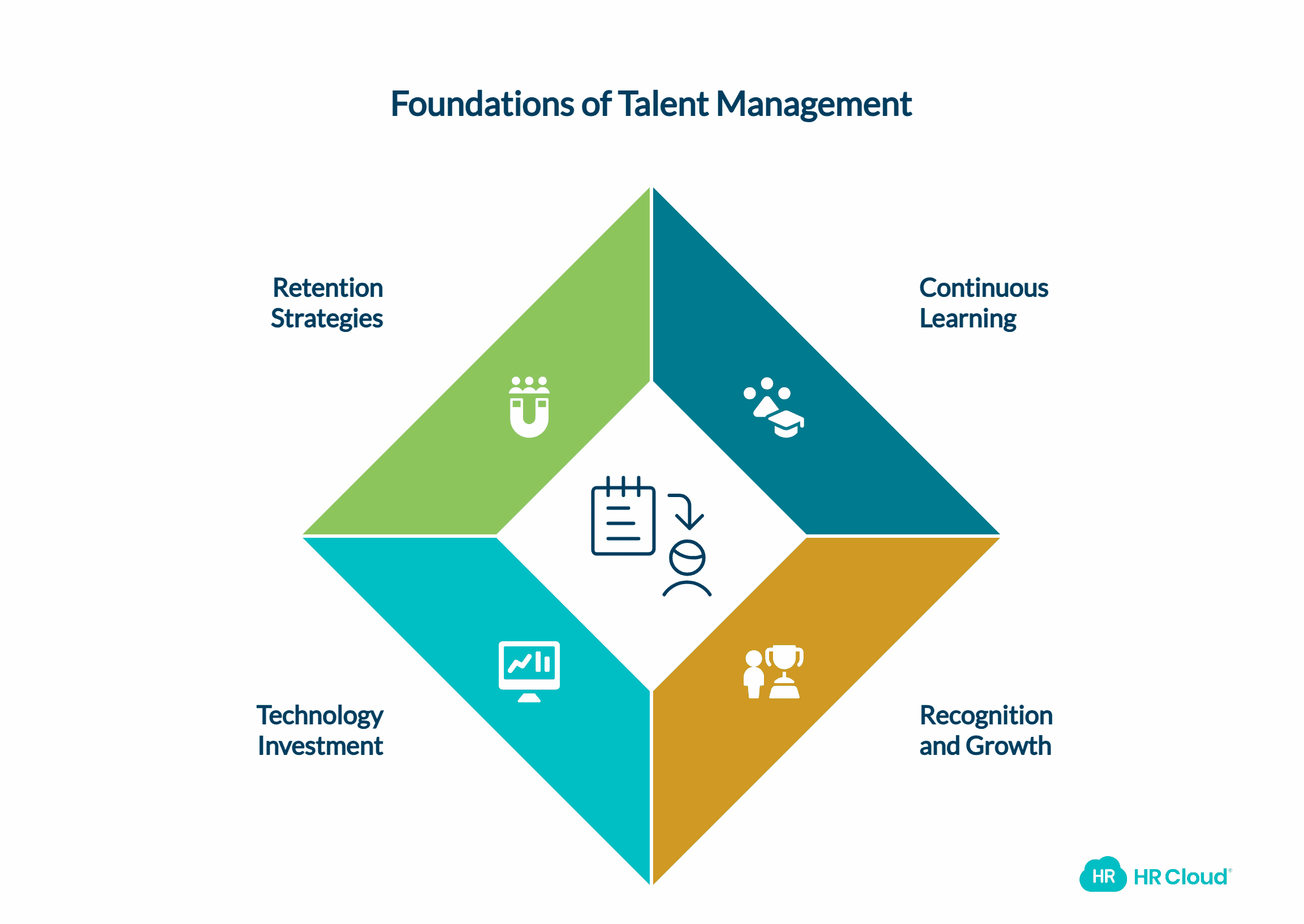 Create a Robust Employee Development and Retention Plan