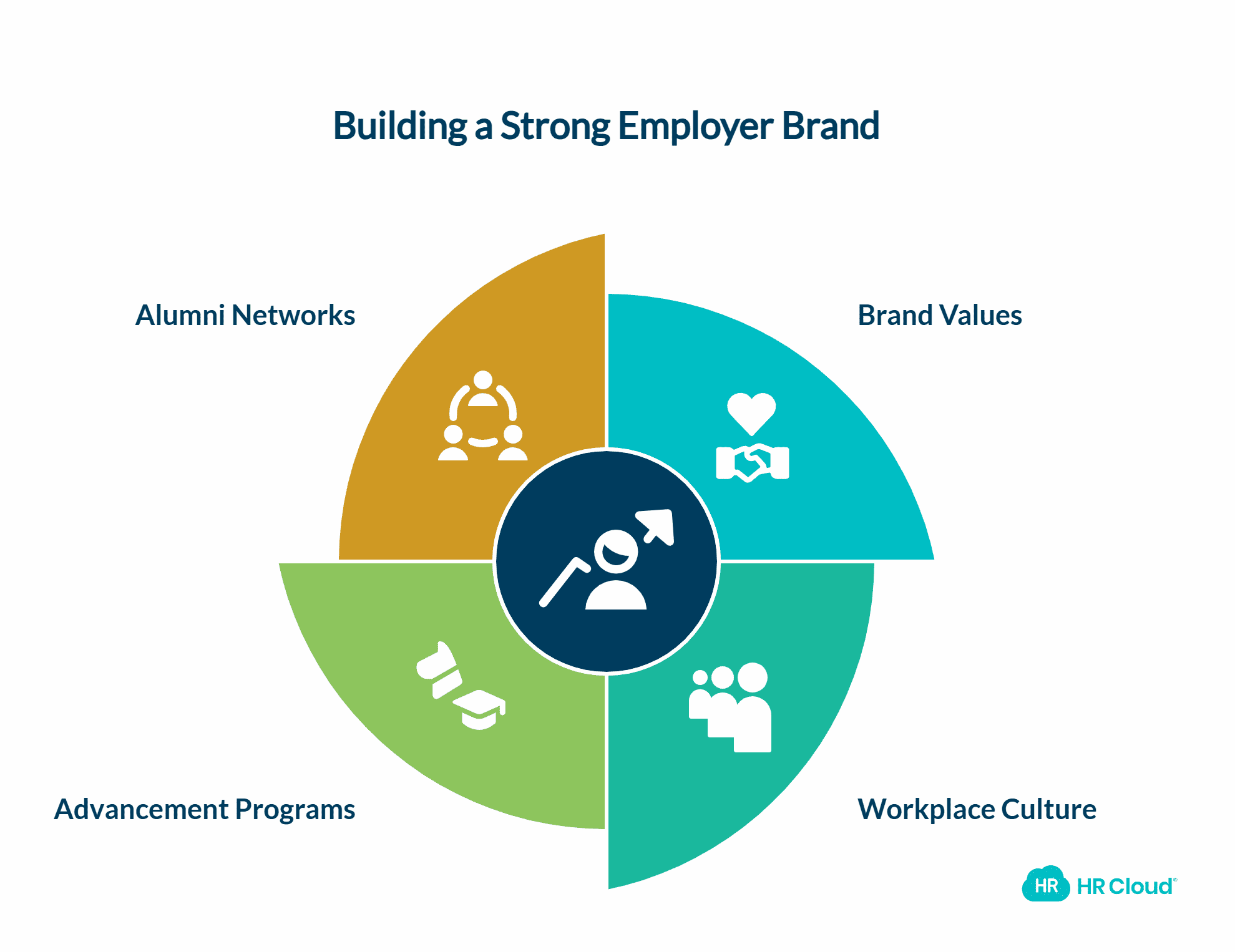Create an Engaging Employer Brand
