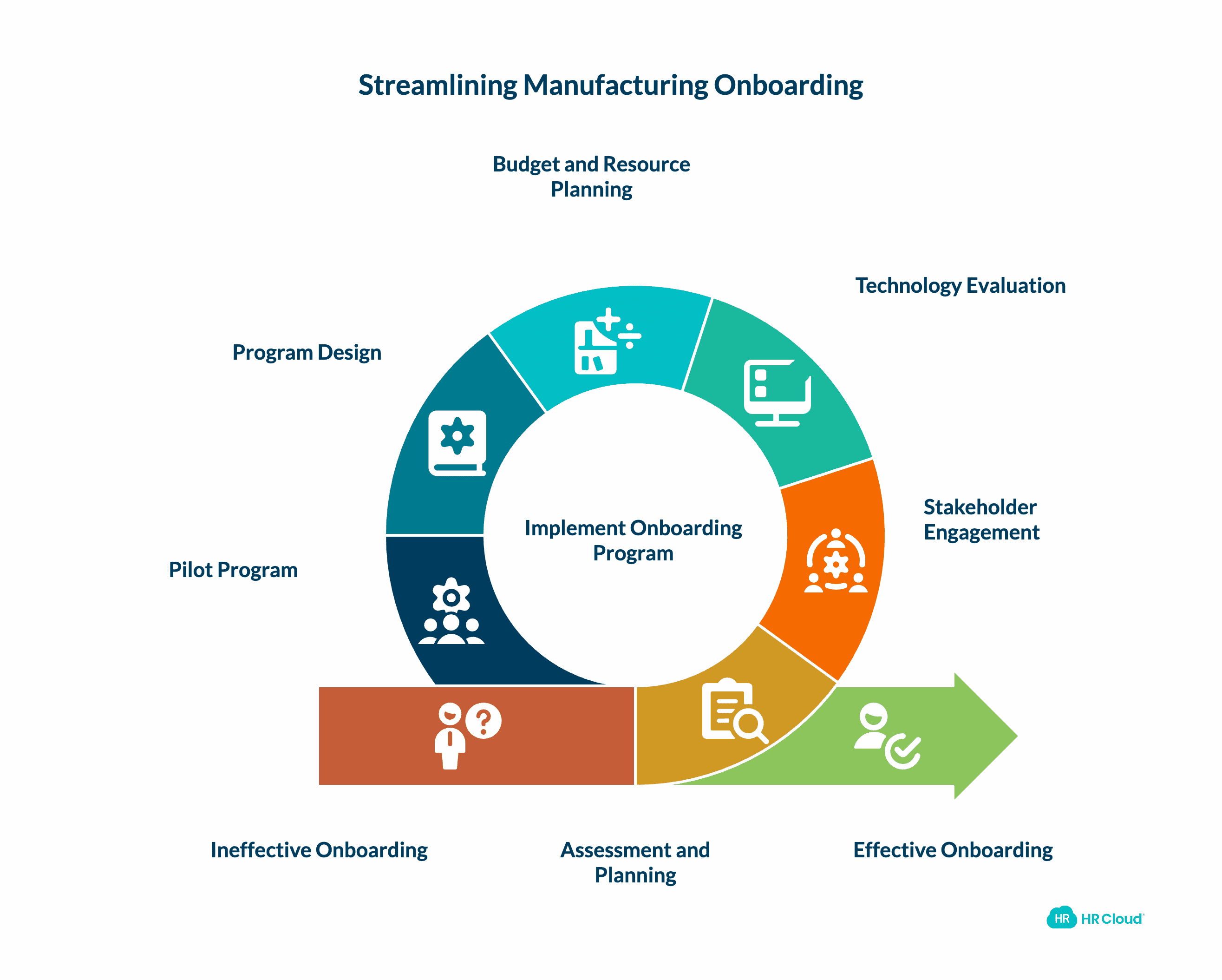 Creating Your Manufacturing Onboarding Action Plan