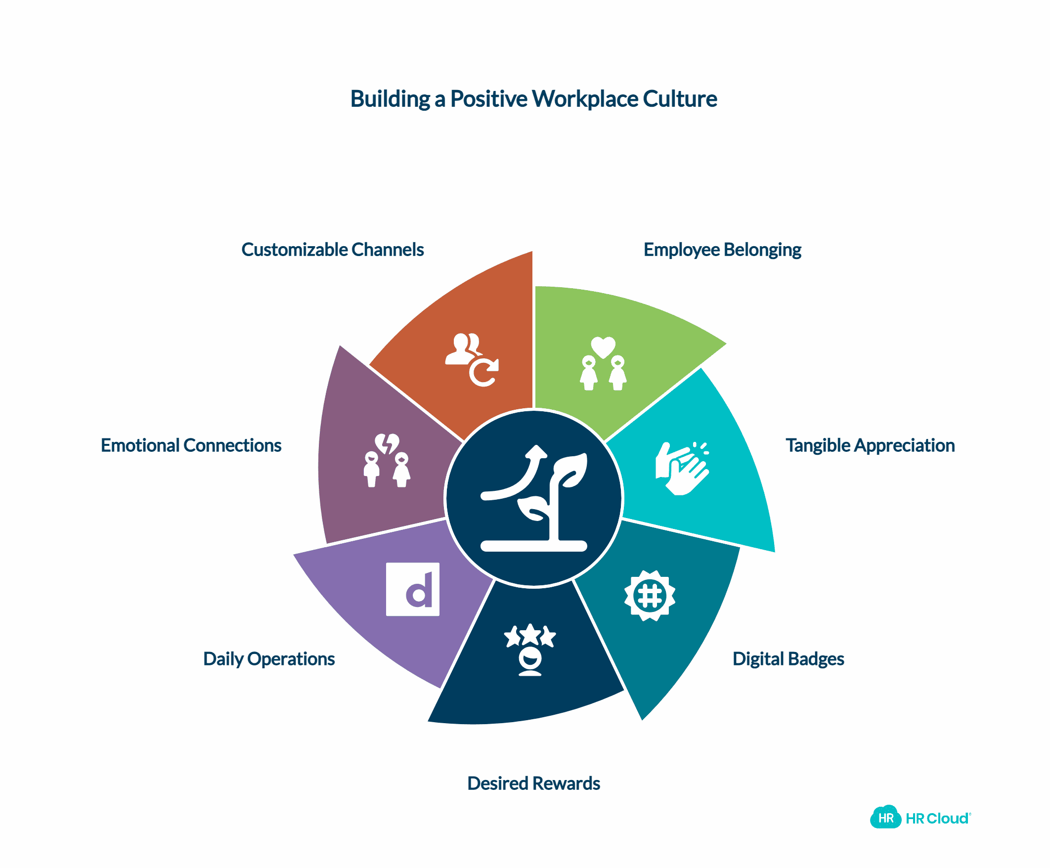 Creating a Positive Workplace Culture