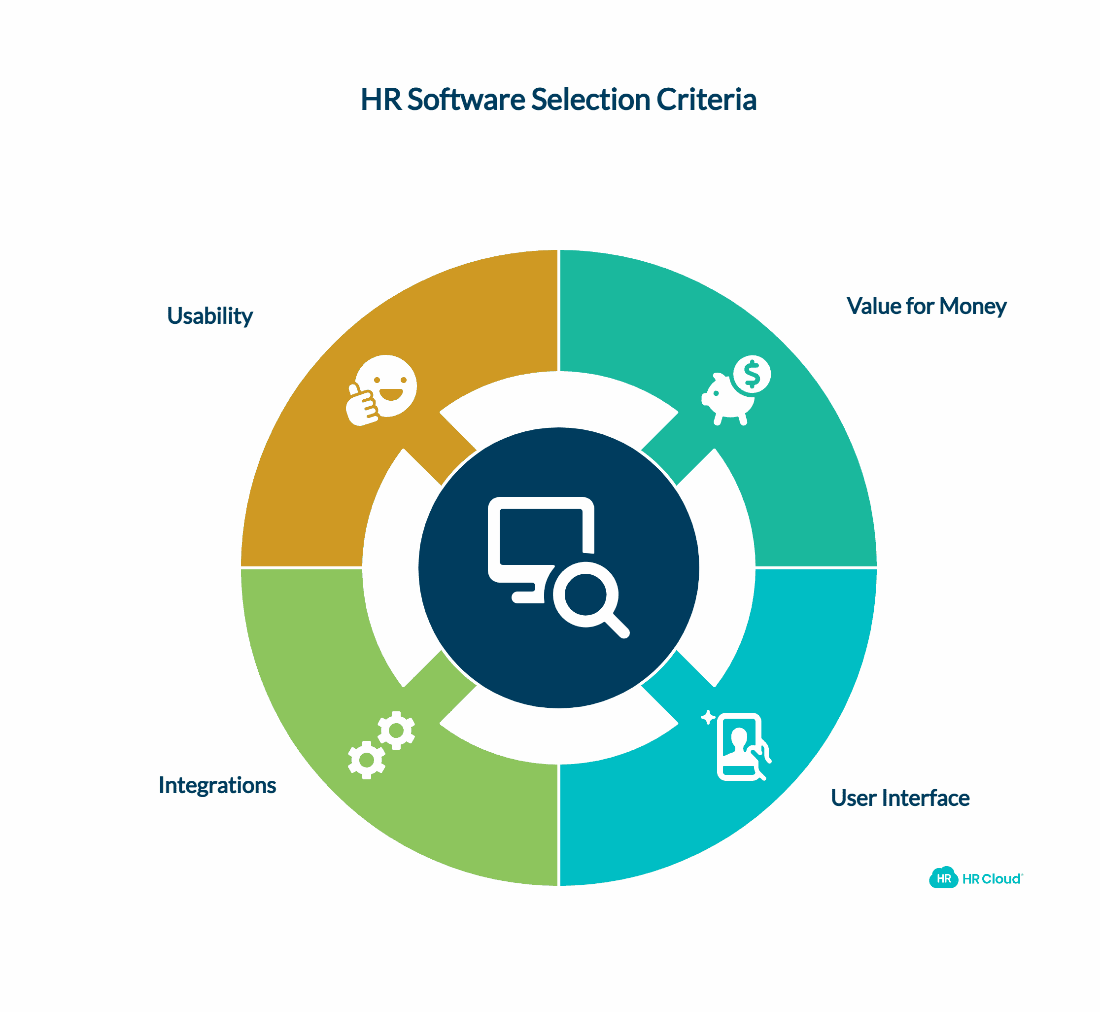 Criteria Used in Selecting the Best Vendors