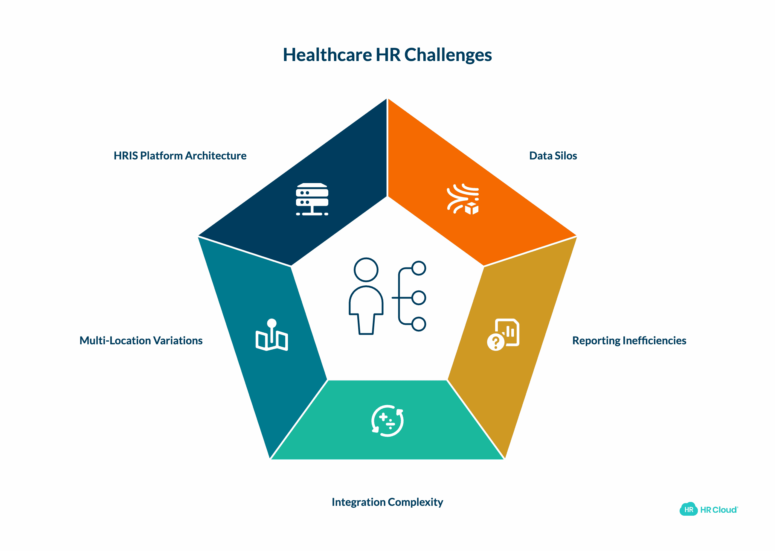 Critical Data Scattered Across Incompatible Systems