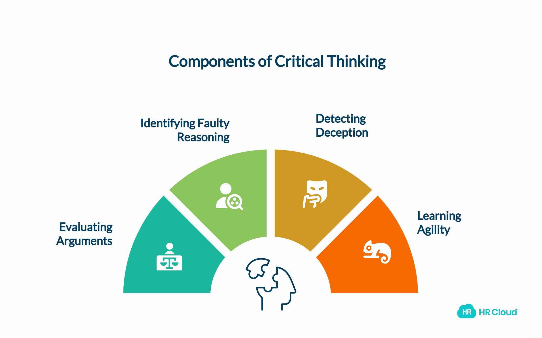 Critical Thinking Assessment