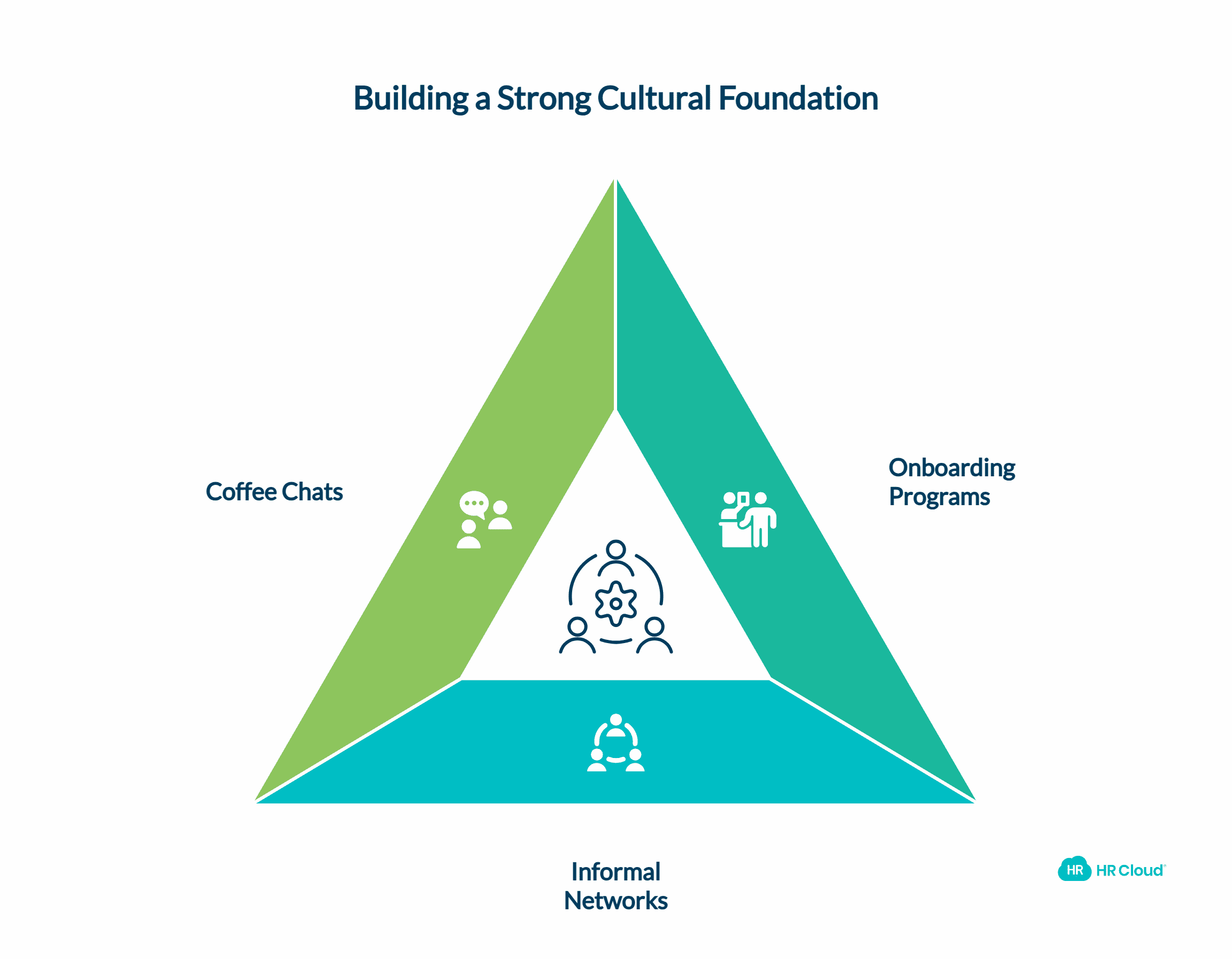 Cultural Integration The Overlooked Component