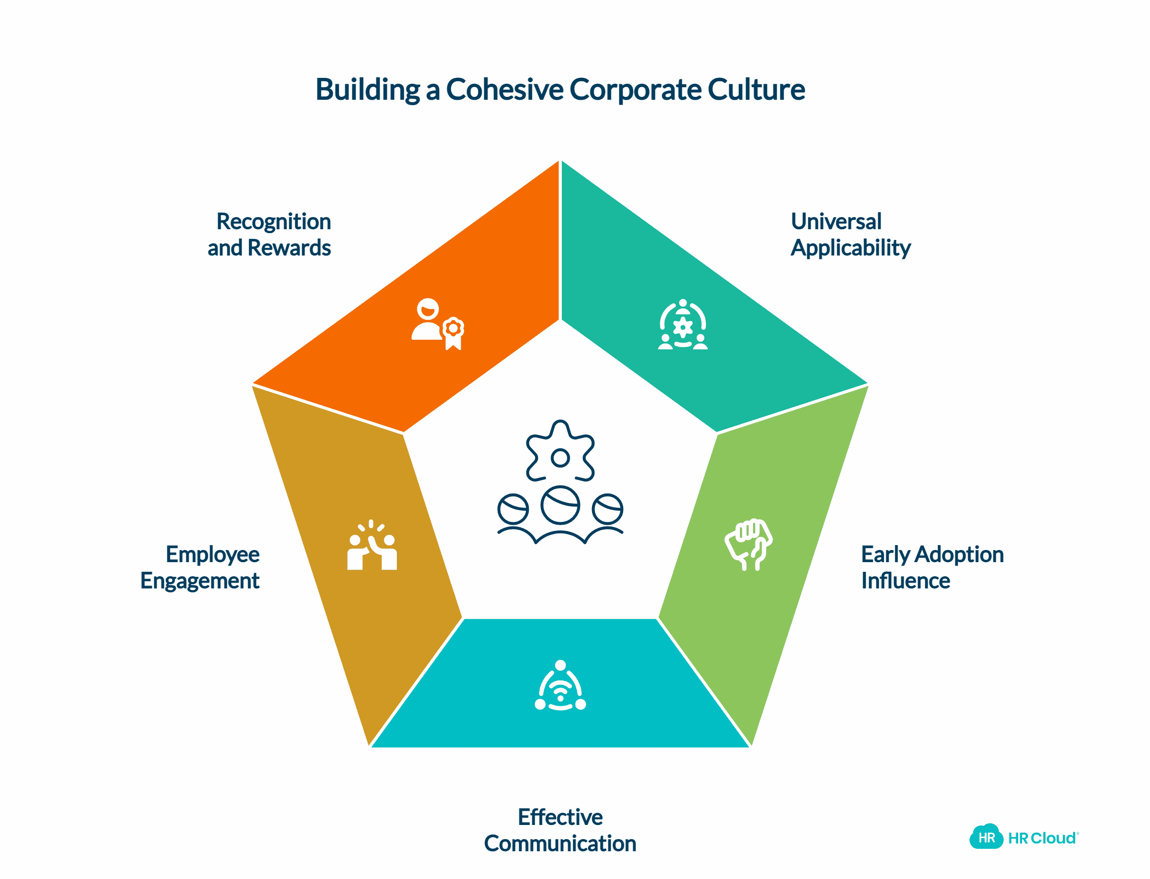 Culture Applies To Everyone
