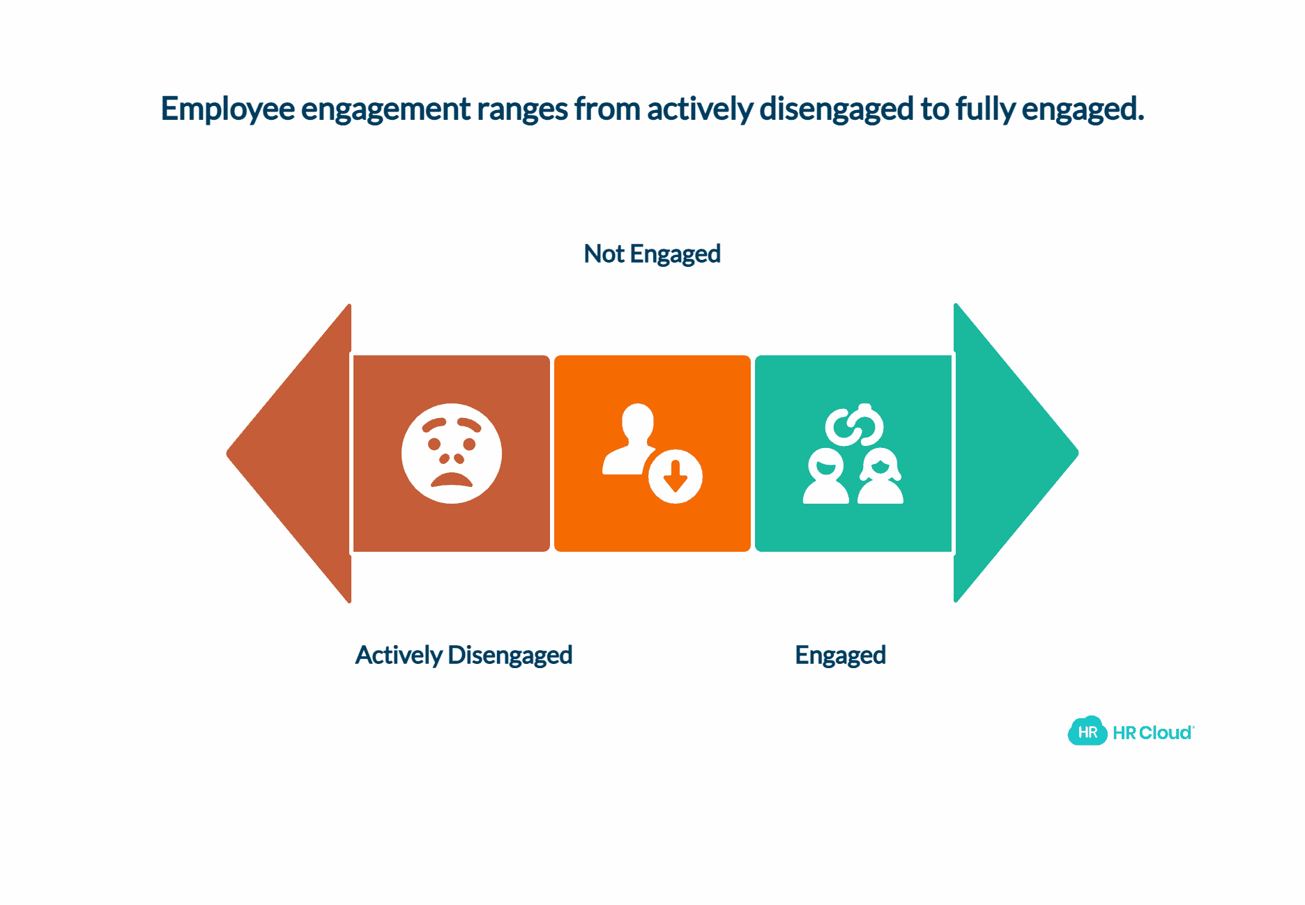 Current State of Employee Engagement