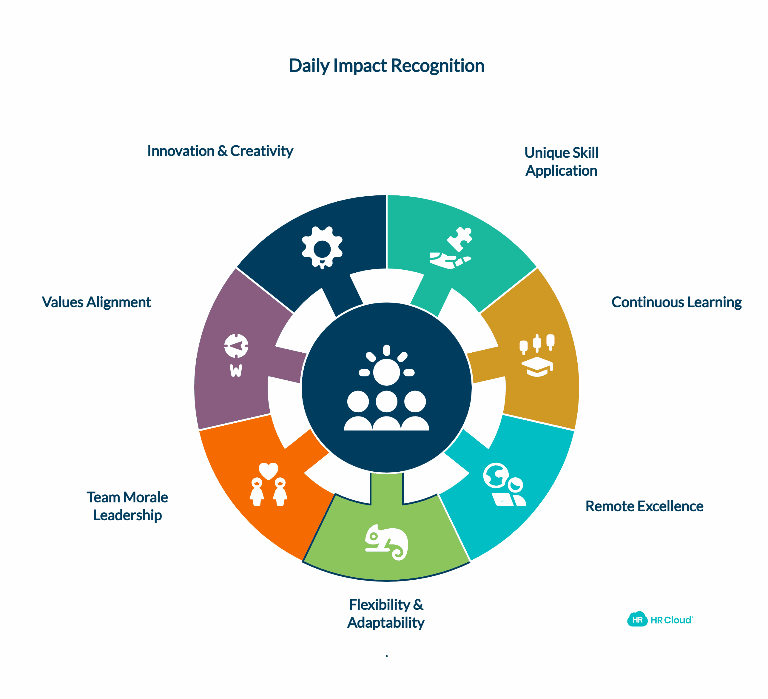 Daily Impact Recognition Messages