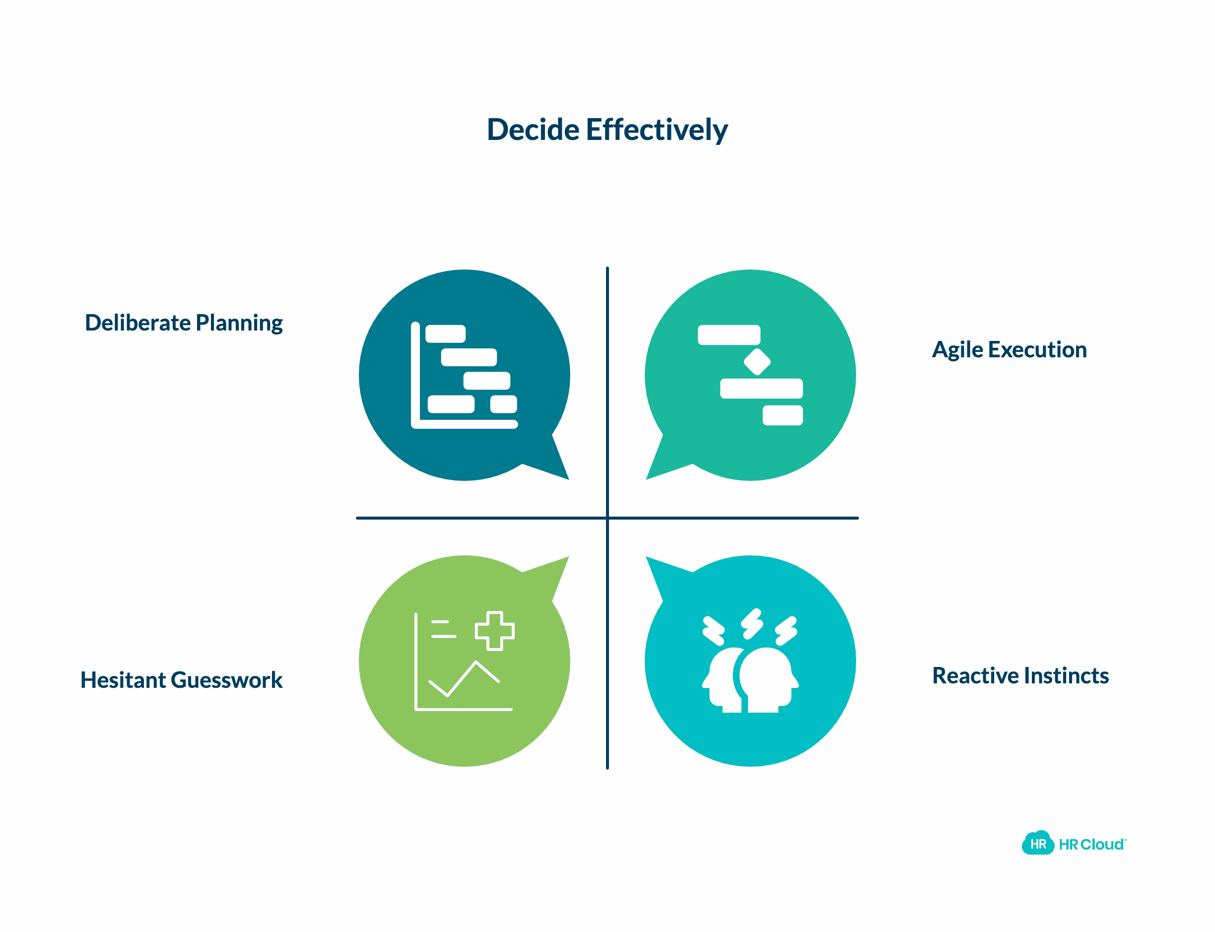Decision-Making Abilities