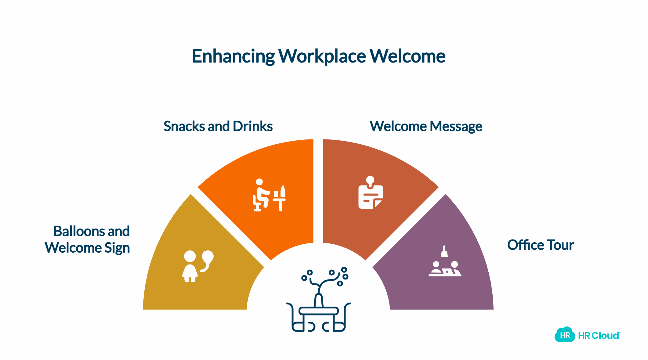 Decorating Workspace to Encourage Employee Interaction