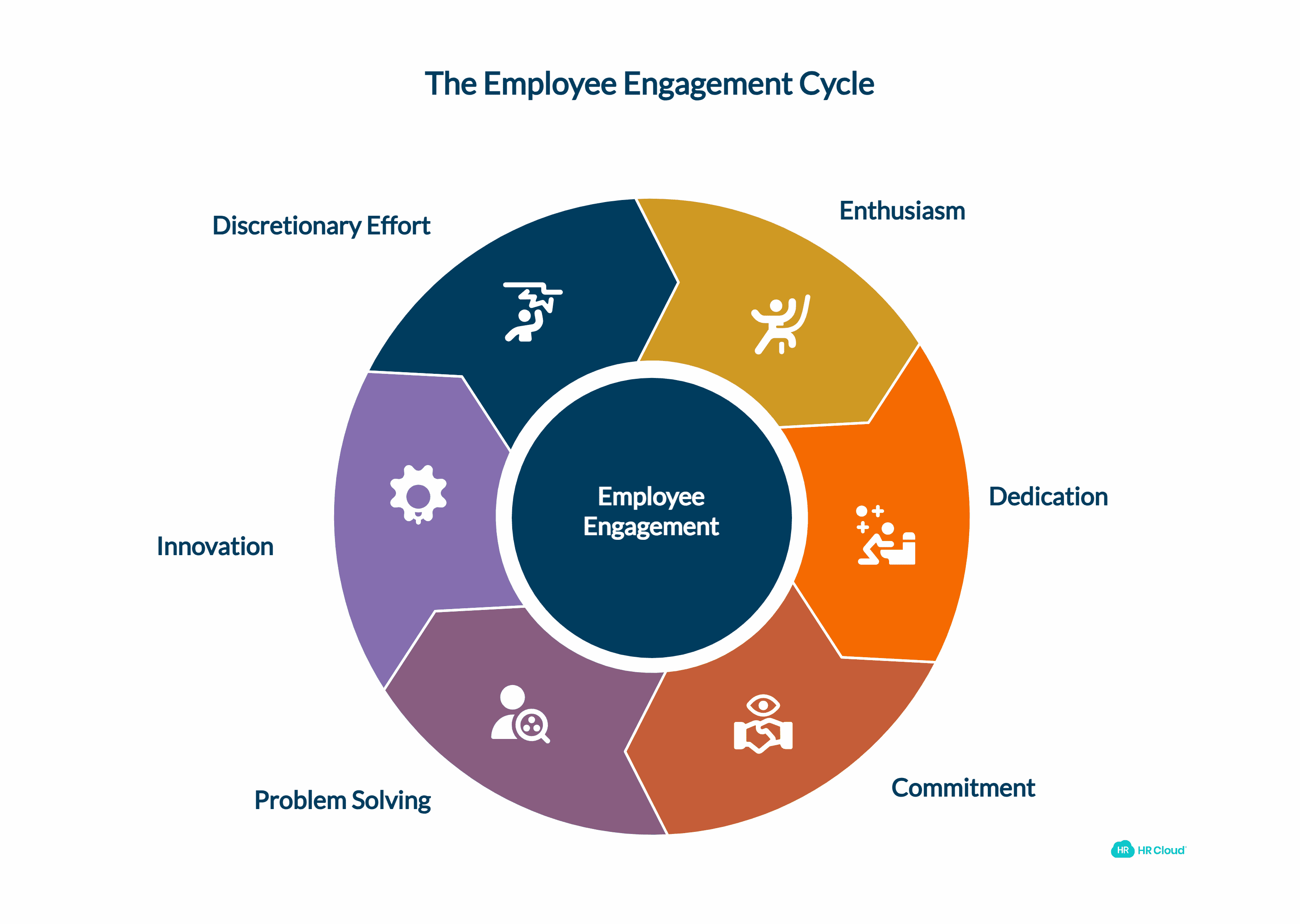 Defining Employee Engagement