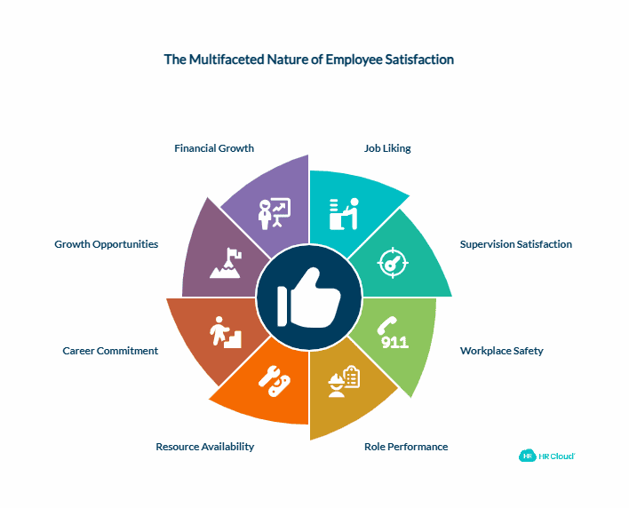 Defining Employee Satisfaction