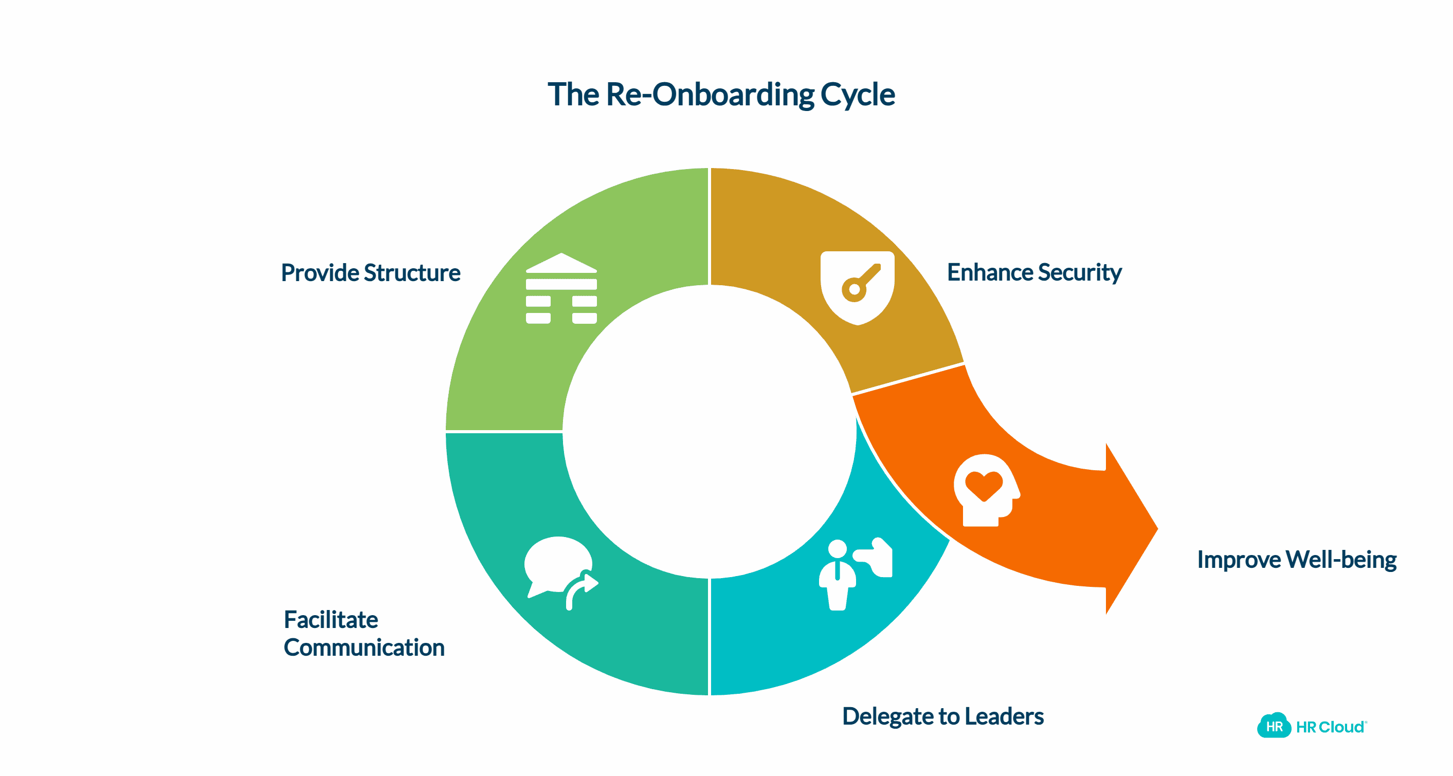 Delegate the Re-Onboarding Process to Great Leaders