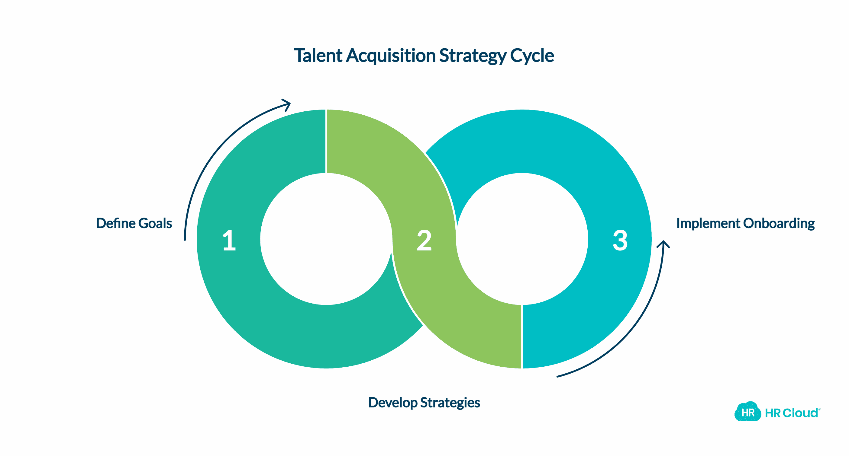 Design a Comprehensive Talent Acquisition Strategy